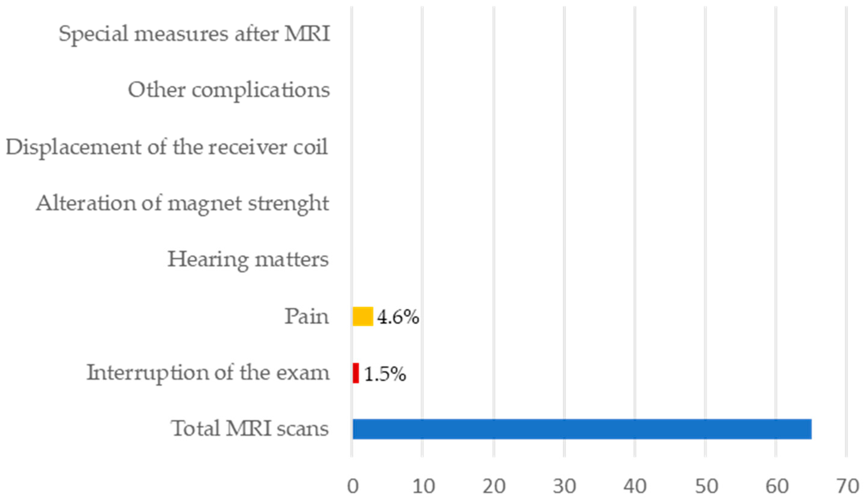 Audiolres 14 00034 g005