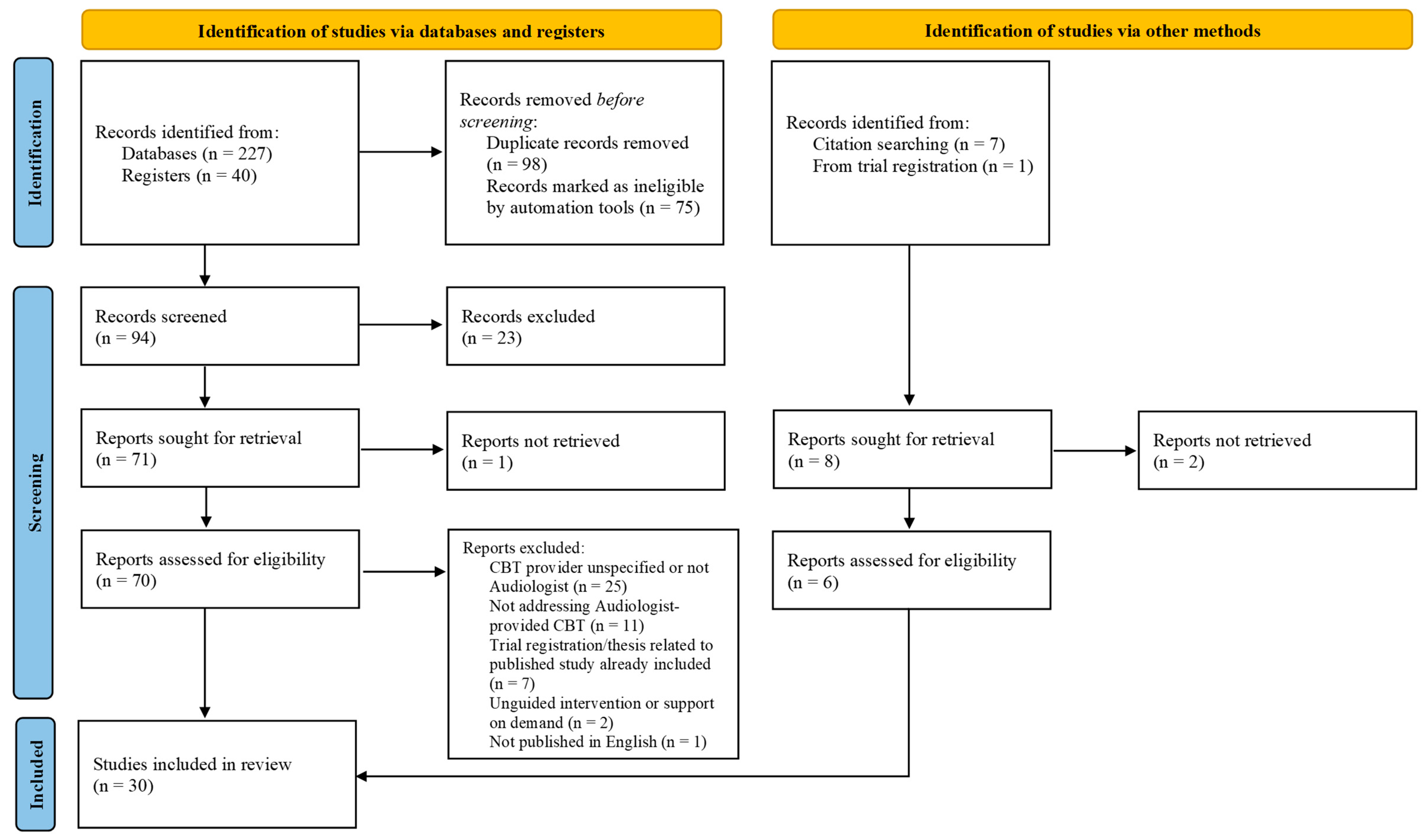Audiolres 14 00035 g001 Audiolres 14 00035 g001