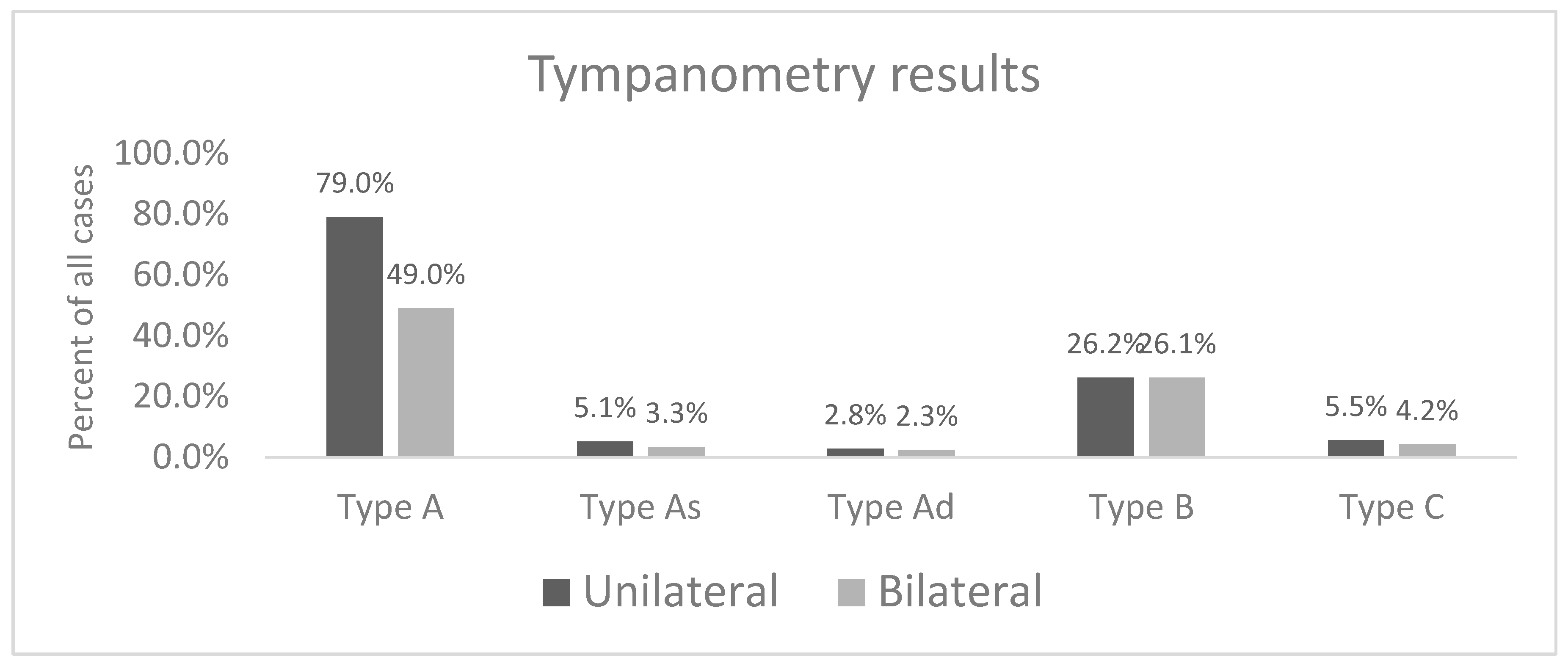 Audiolres 14 00041 g002
