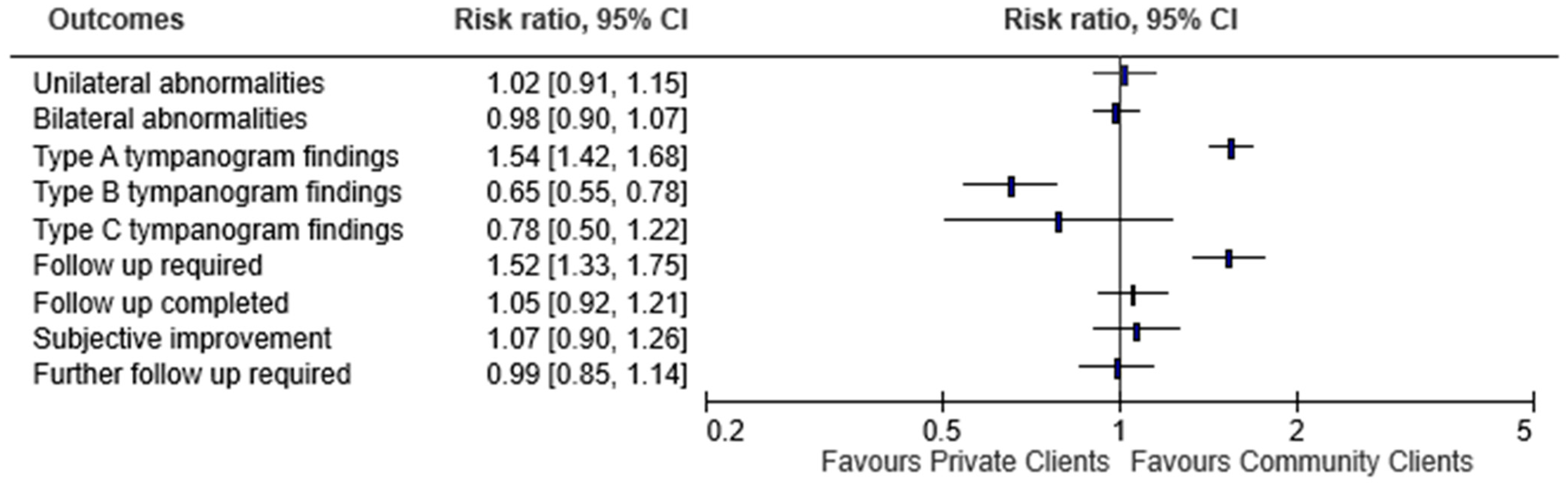 Audiolres 14 00041 g005