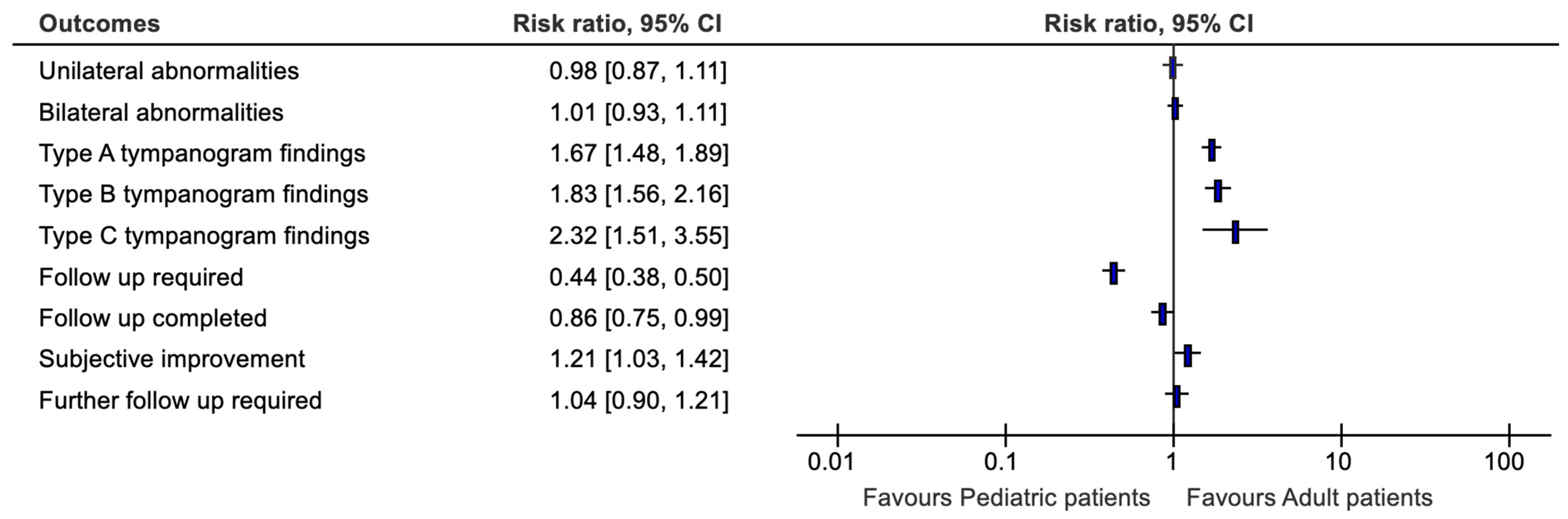 Audiolres 14 00041 g006
