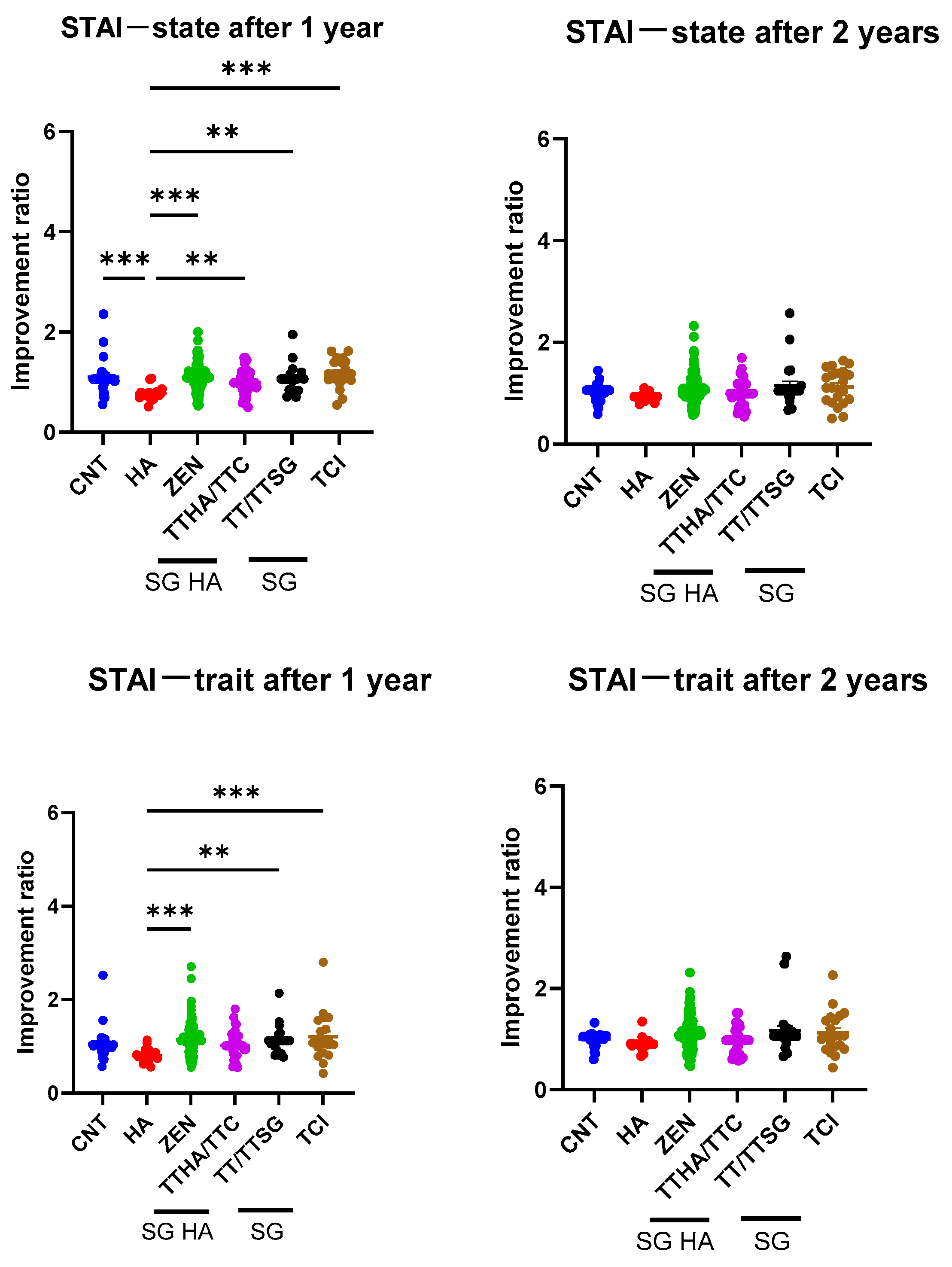Audiolres 14 00057 g003 Audiolres 14 00057 g003