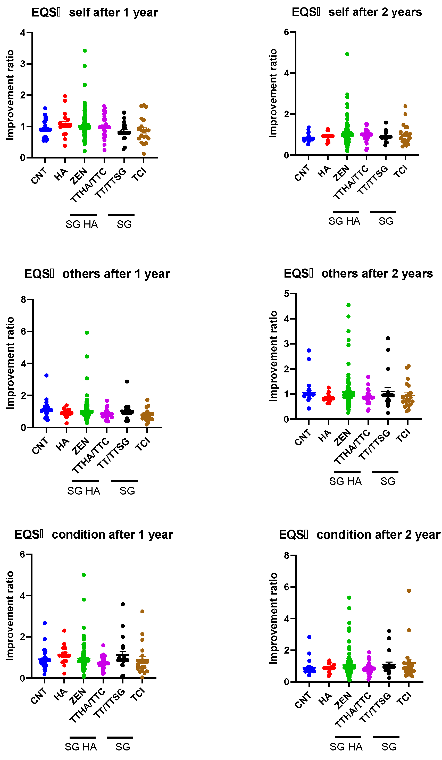 Audiolres 14 00057 g004 Audiolres 14 00057 g004