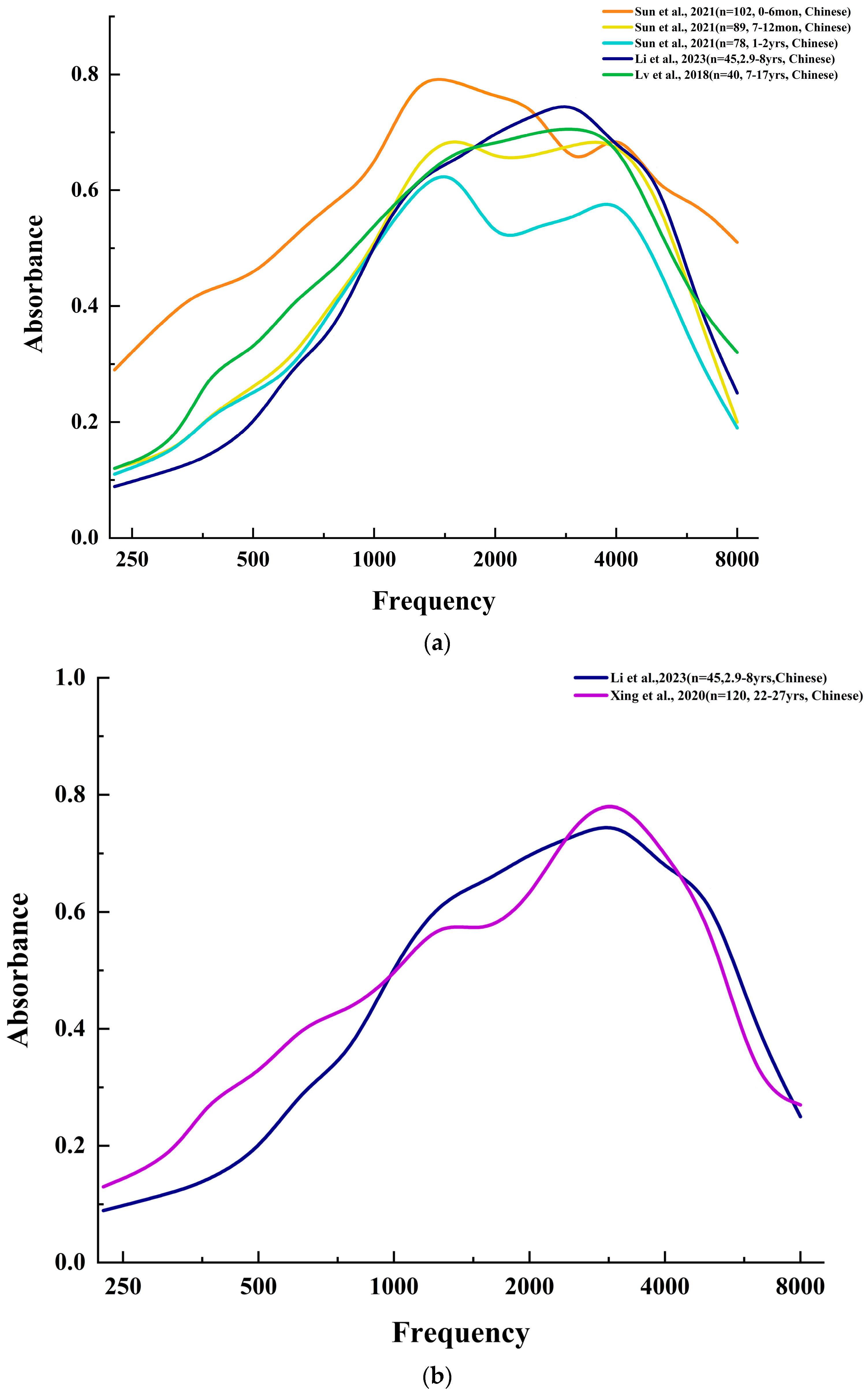 Audiolres 14 00058 g001a Audiolres 14 00058 g001a