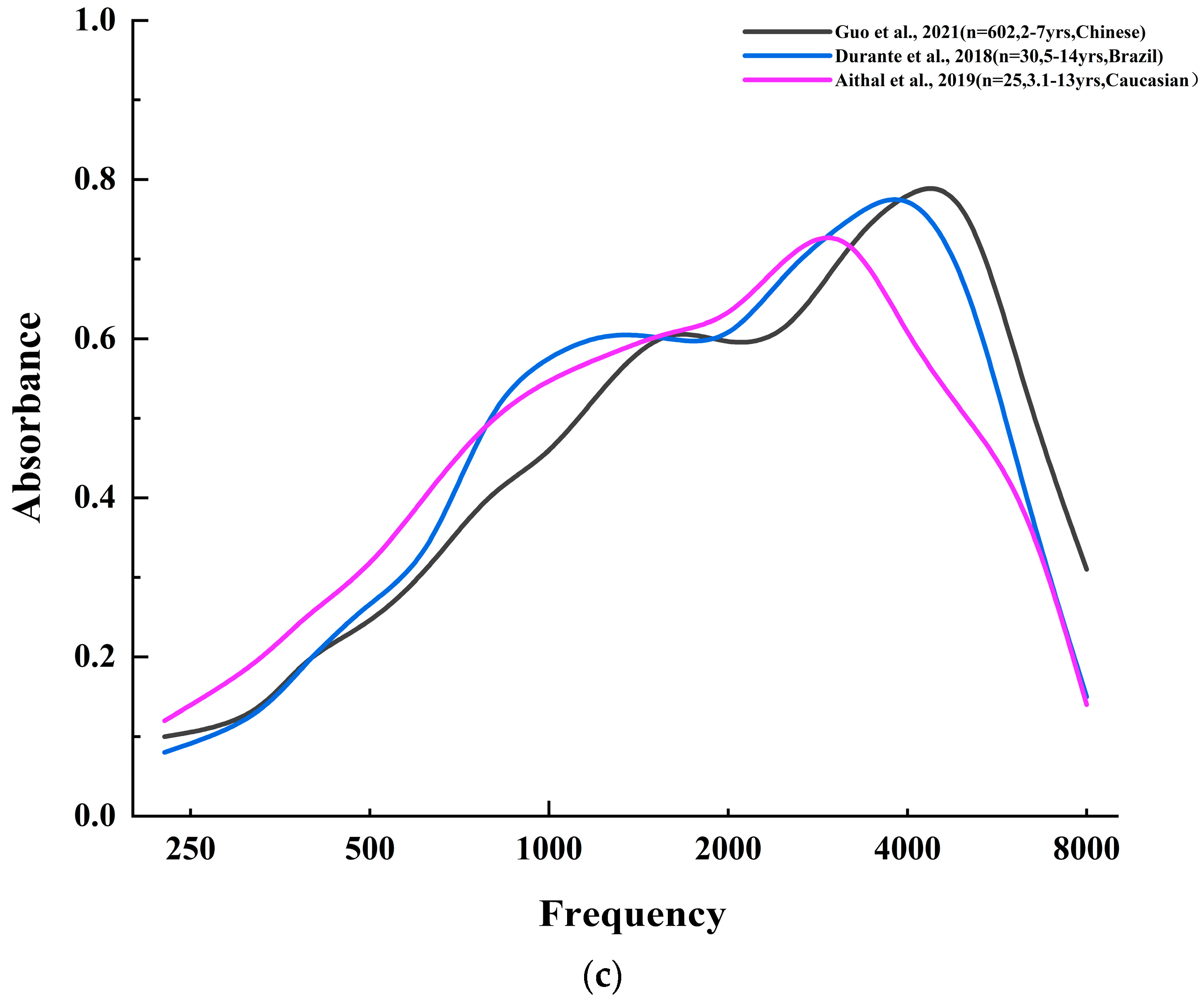 Audiolres 14 00058 g001b