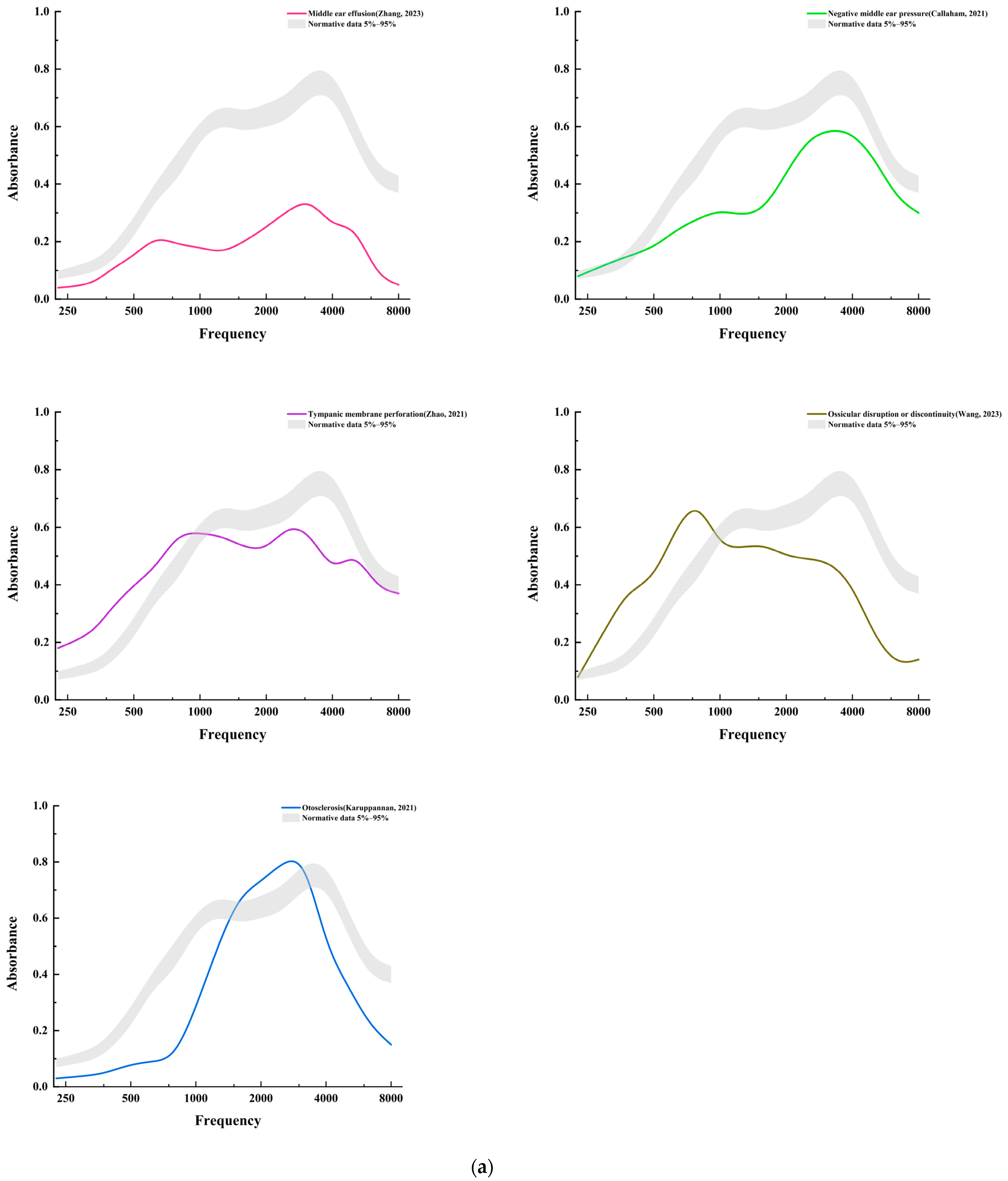 Audiolres 14 00058 g002a Audiolres 14 00058 g002a