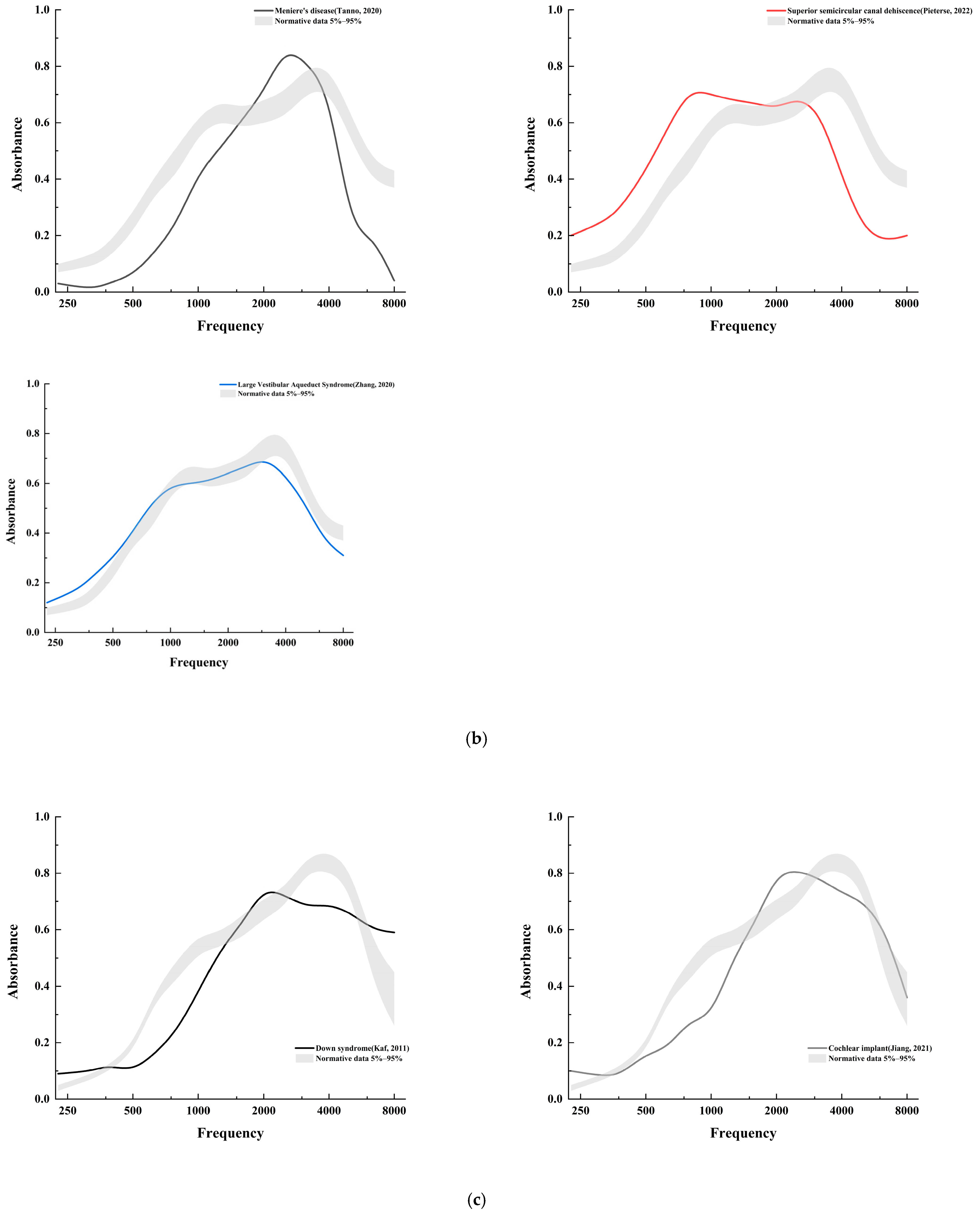 Audiolres 14 00058 g002b Audiolres 14 00058 g002b