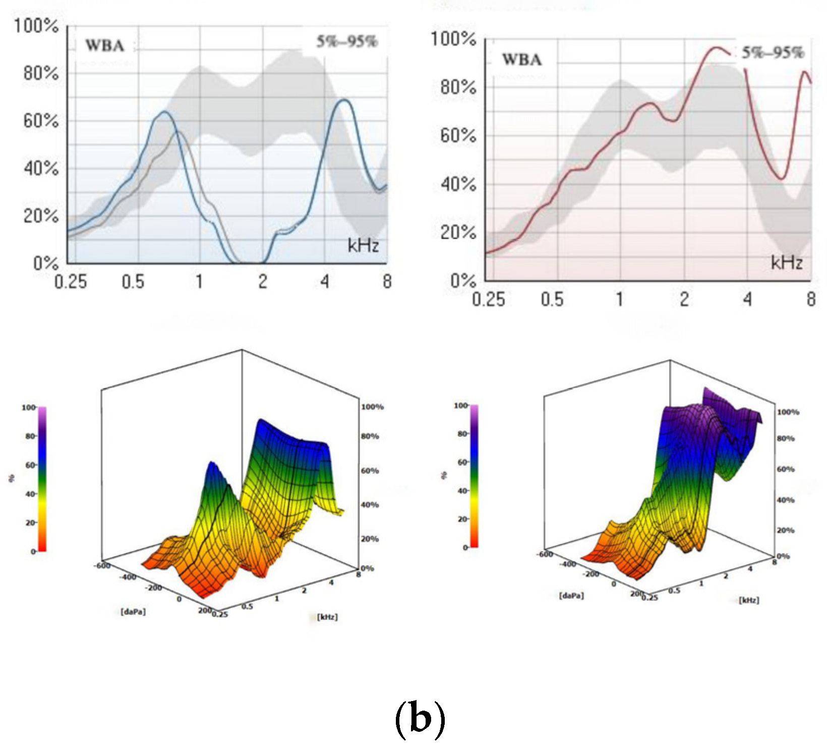 Audiolres 14 00058 g004b Audiolres 14 00058 g004b