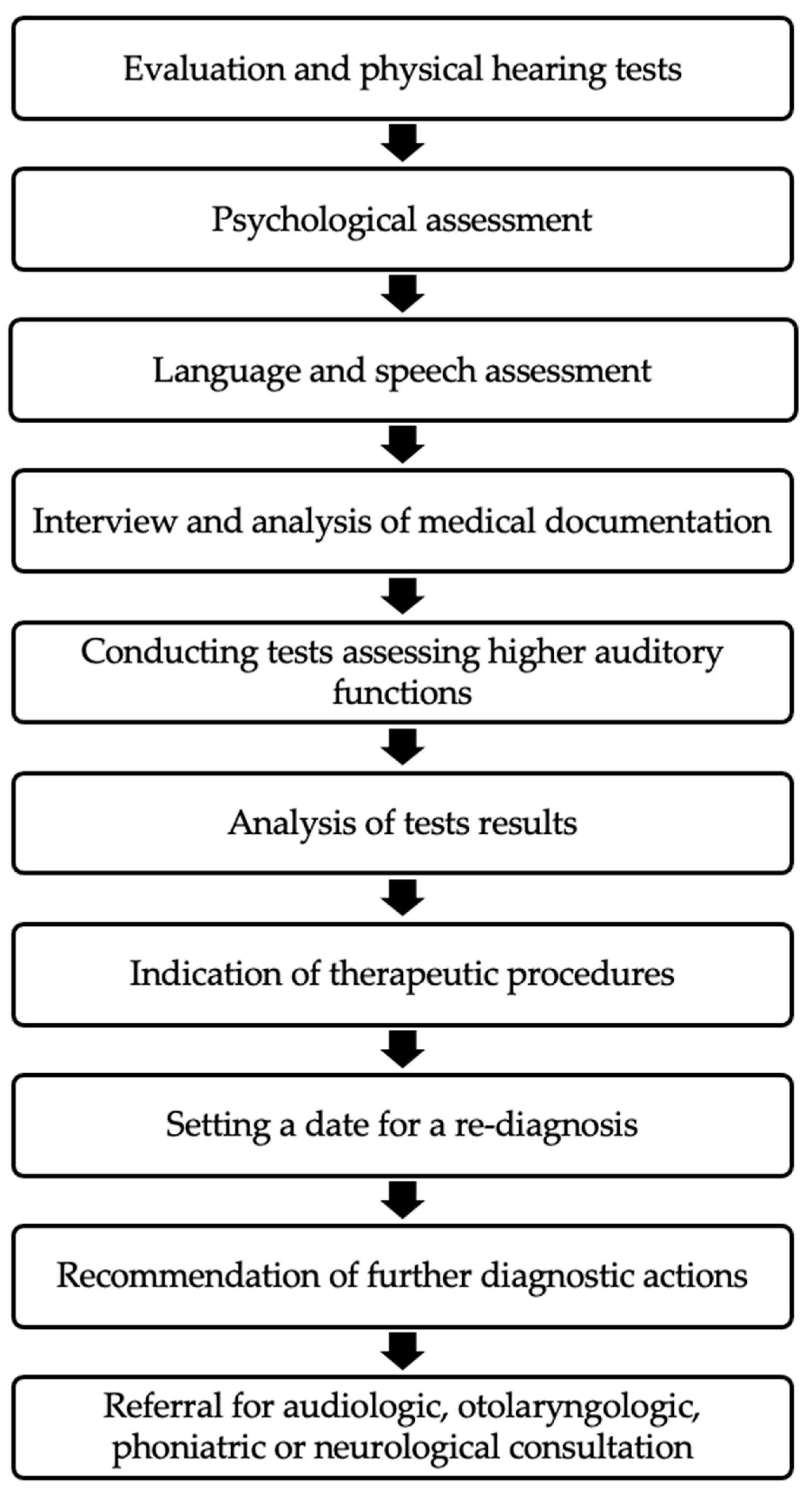 Audiolres 14 00062 g001