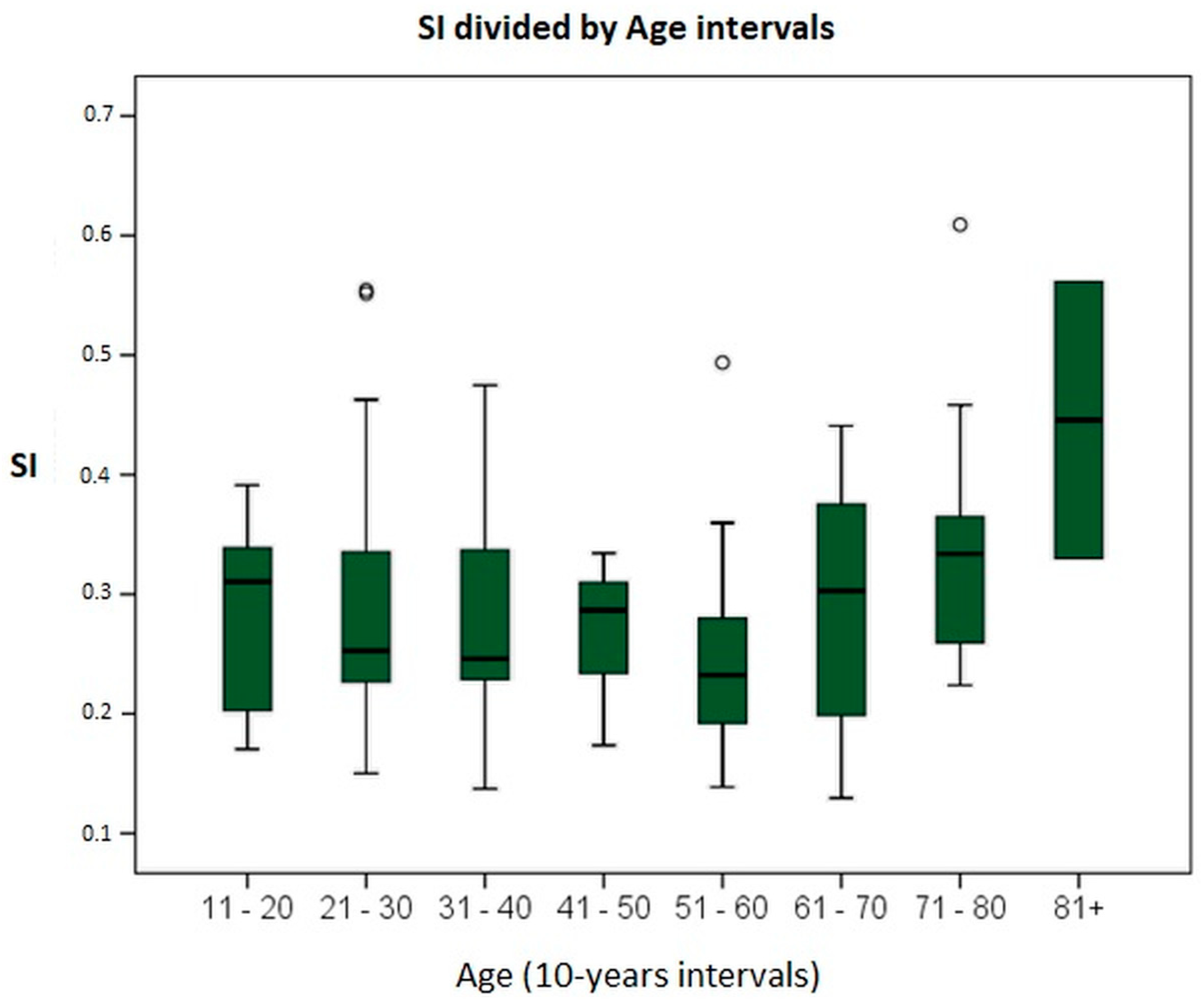 Audiolres 14 00063 g004
