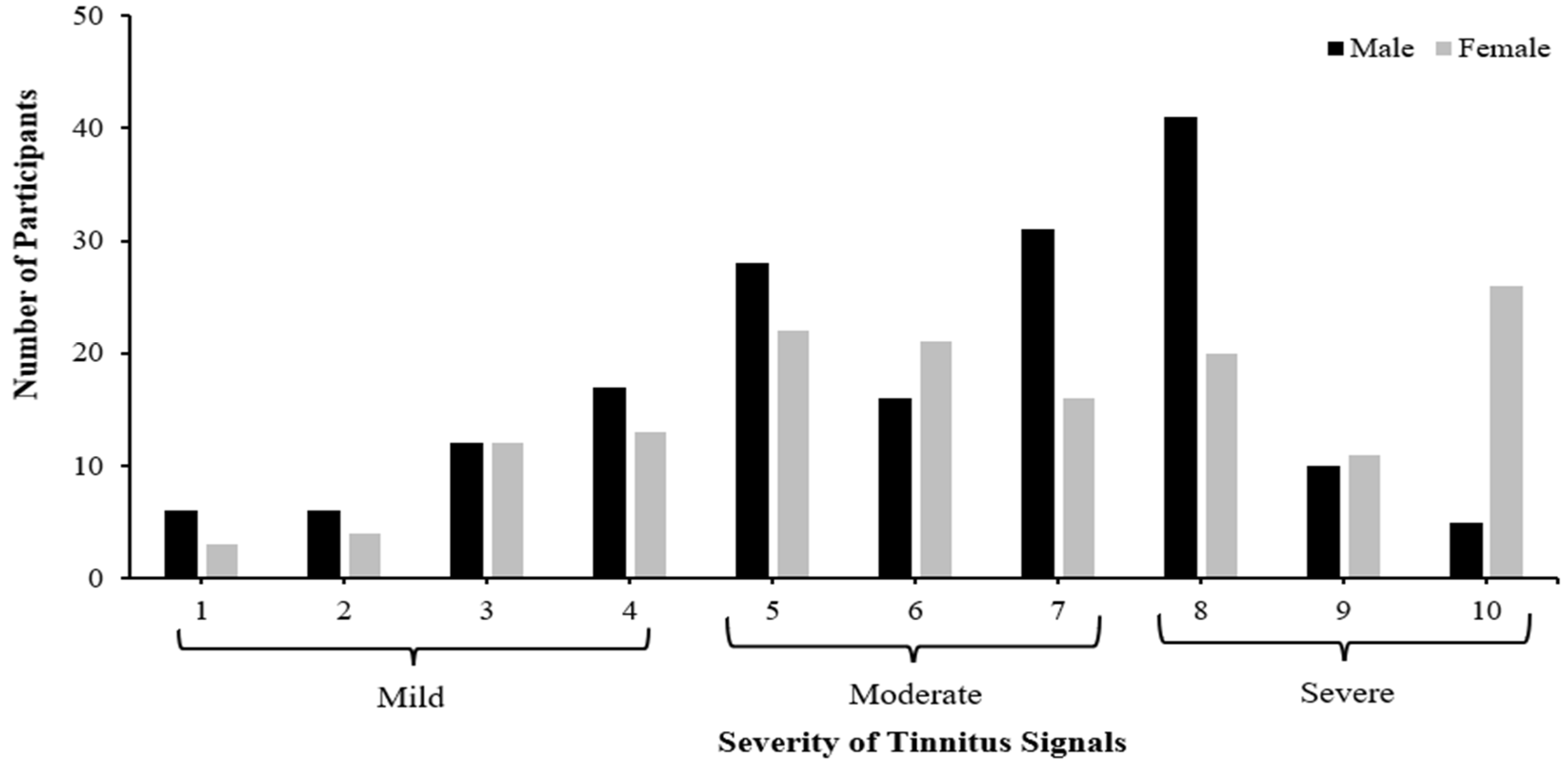 Audiolres 14 00064 g001