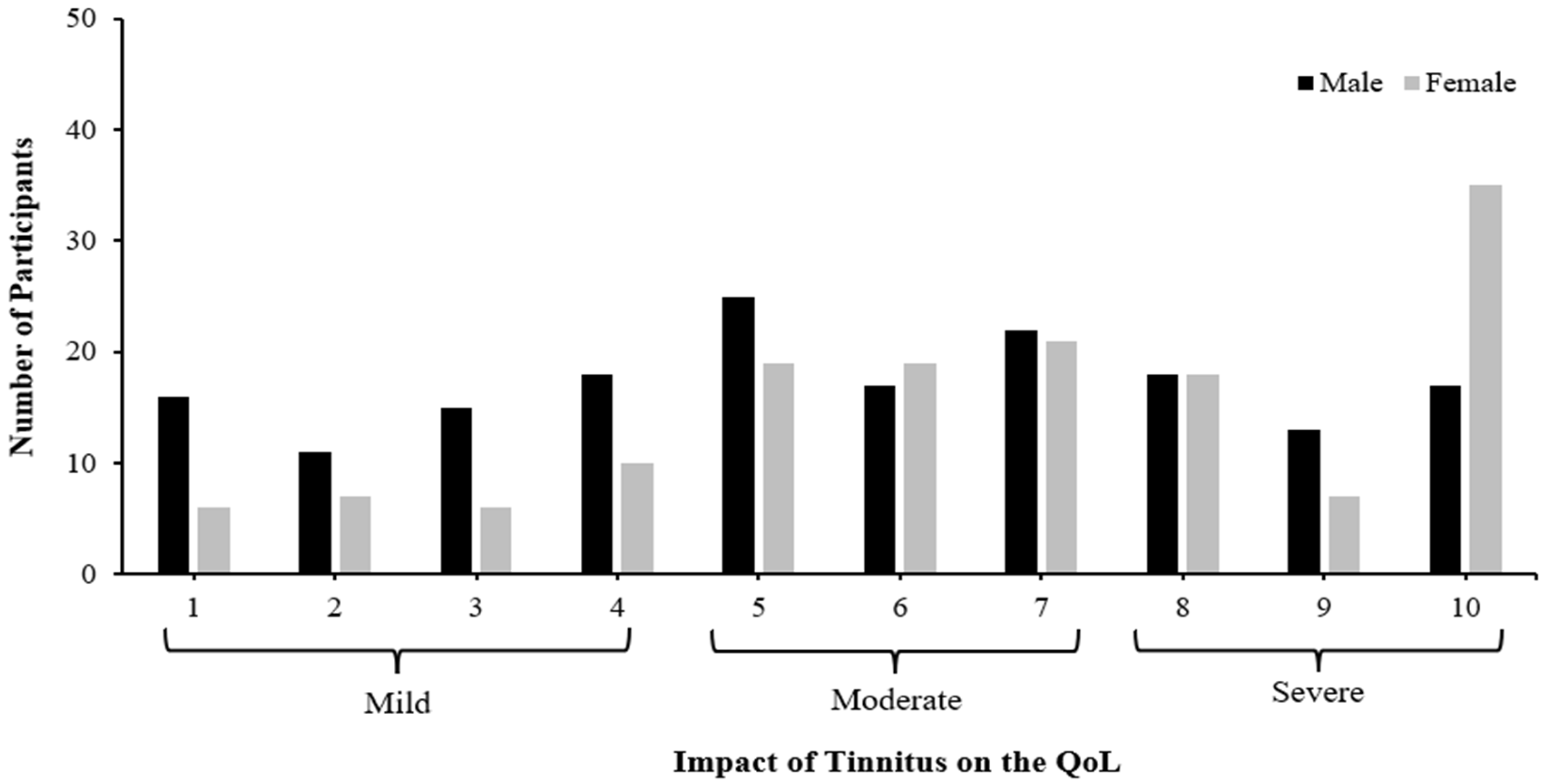 Audiolres 14 00064 g002