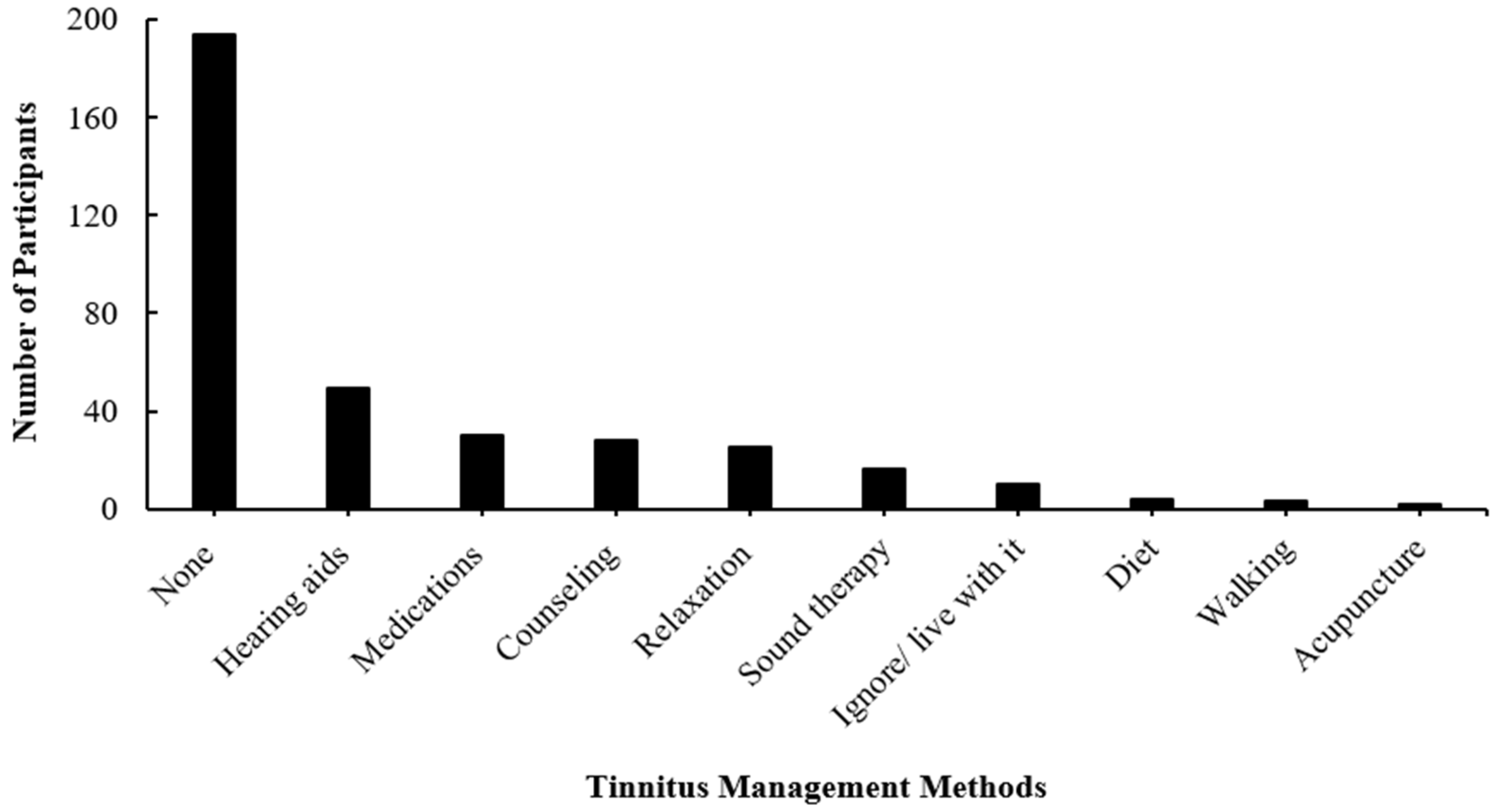Audiolres 14 00064 g003