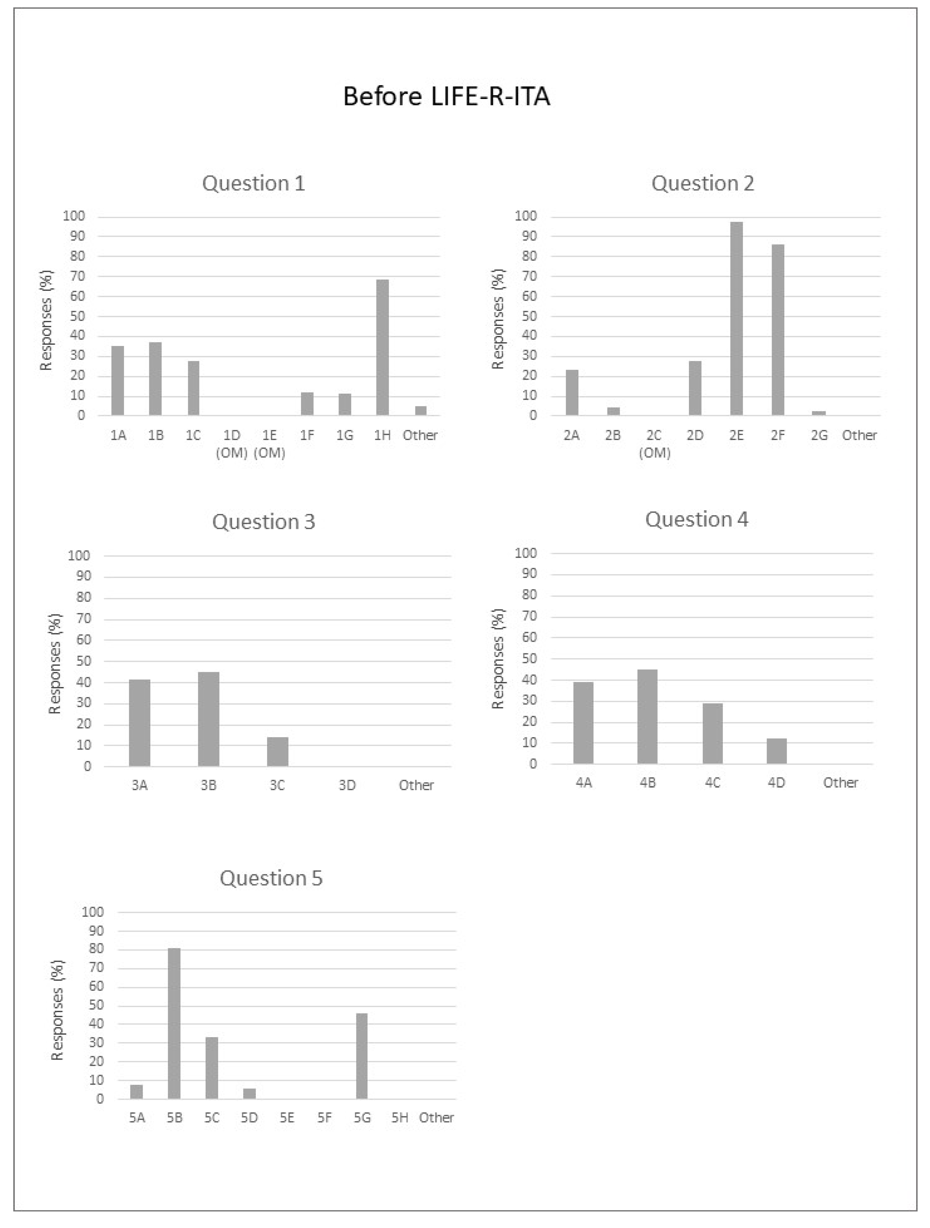 Audiolres 14 00069 g001 Audiolres 14 00069 g001