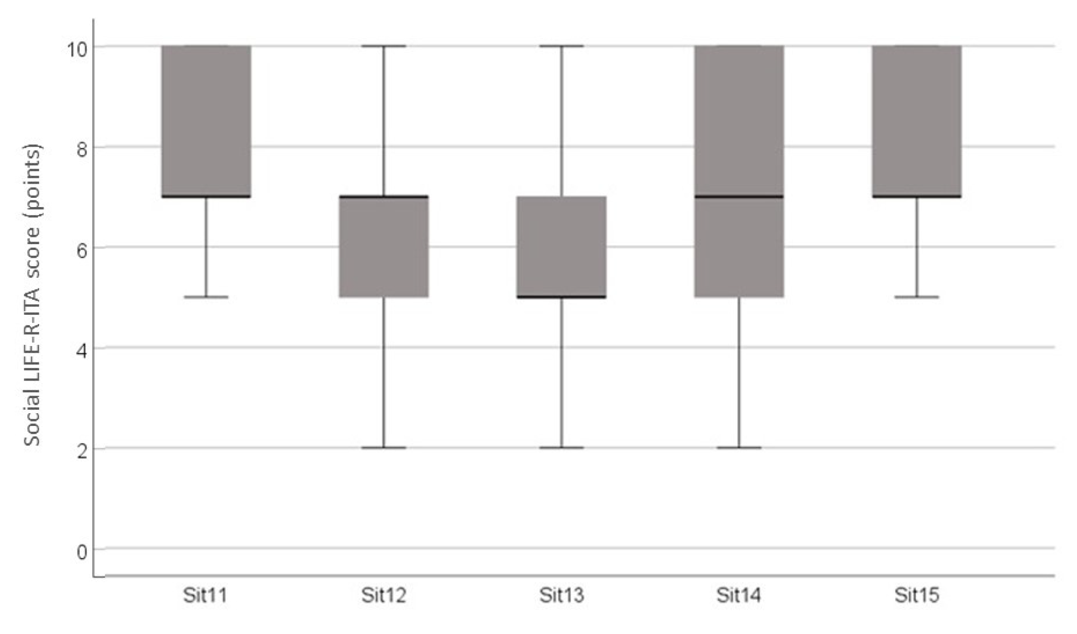 Audiolres 14 00069 g003 Audiolres 14 00069 g003