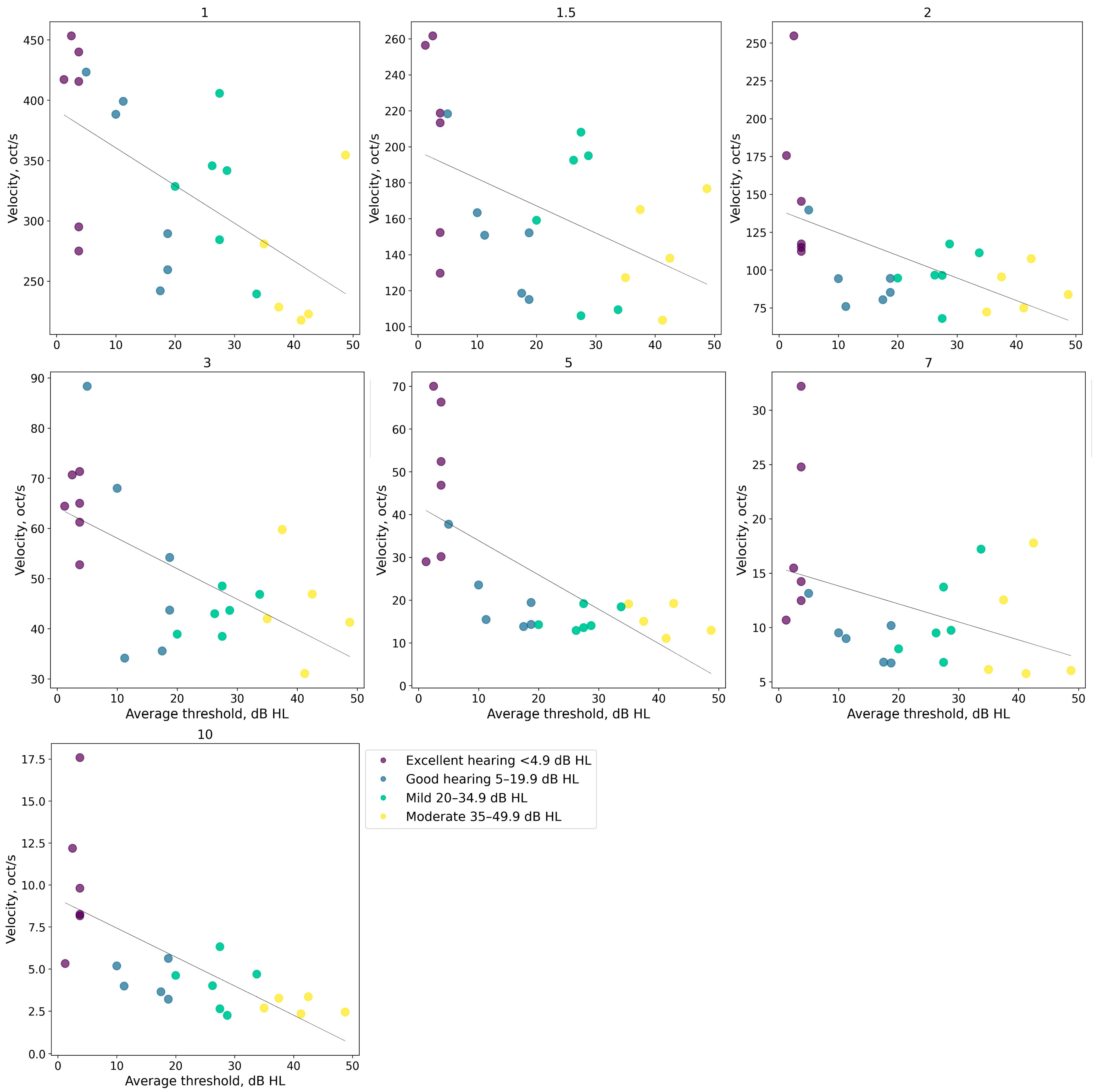 Audiolres 14 00078 g006