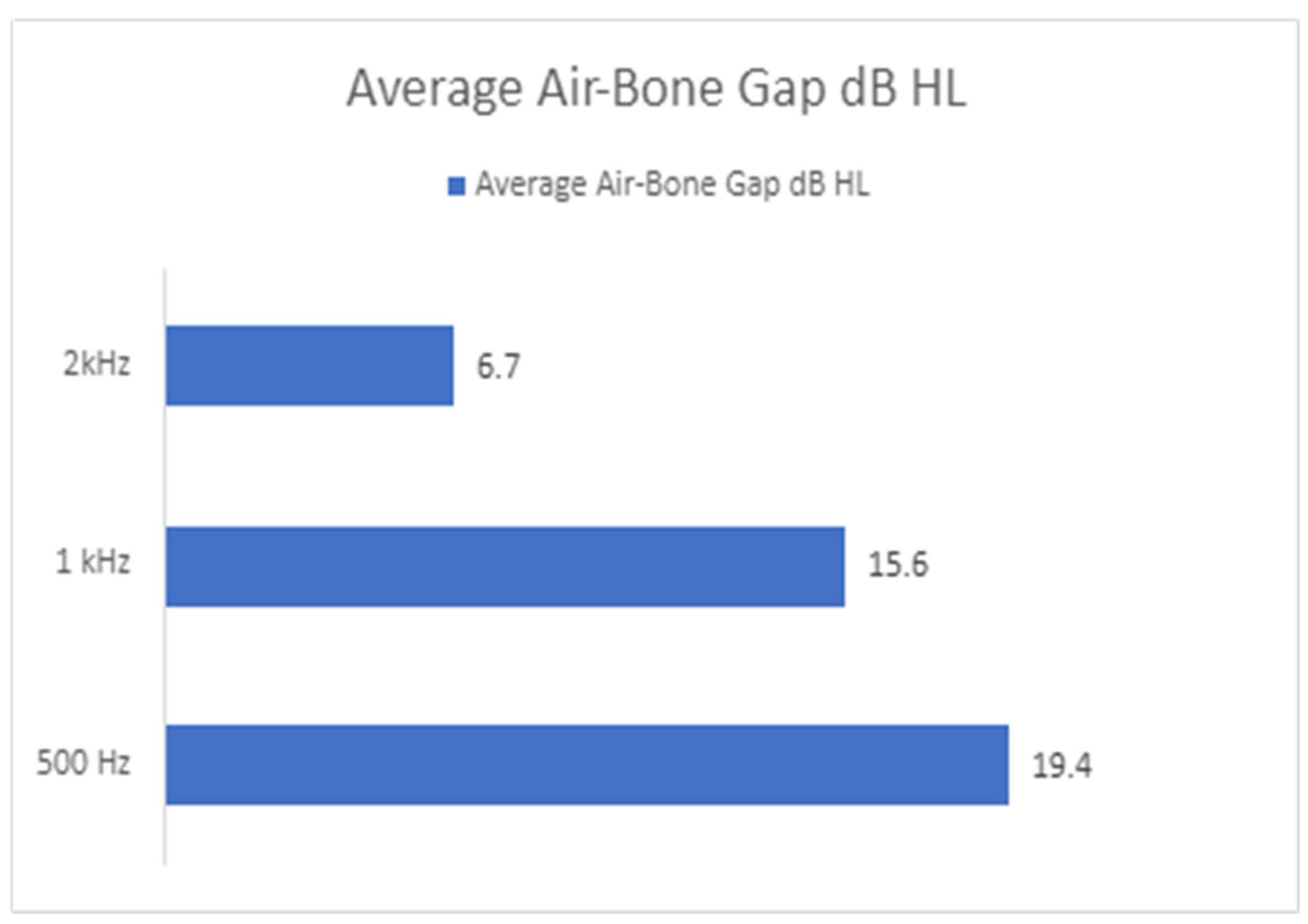 Audiolres 14 00081 g003