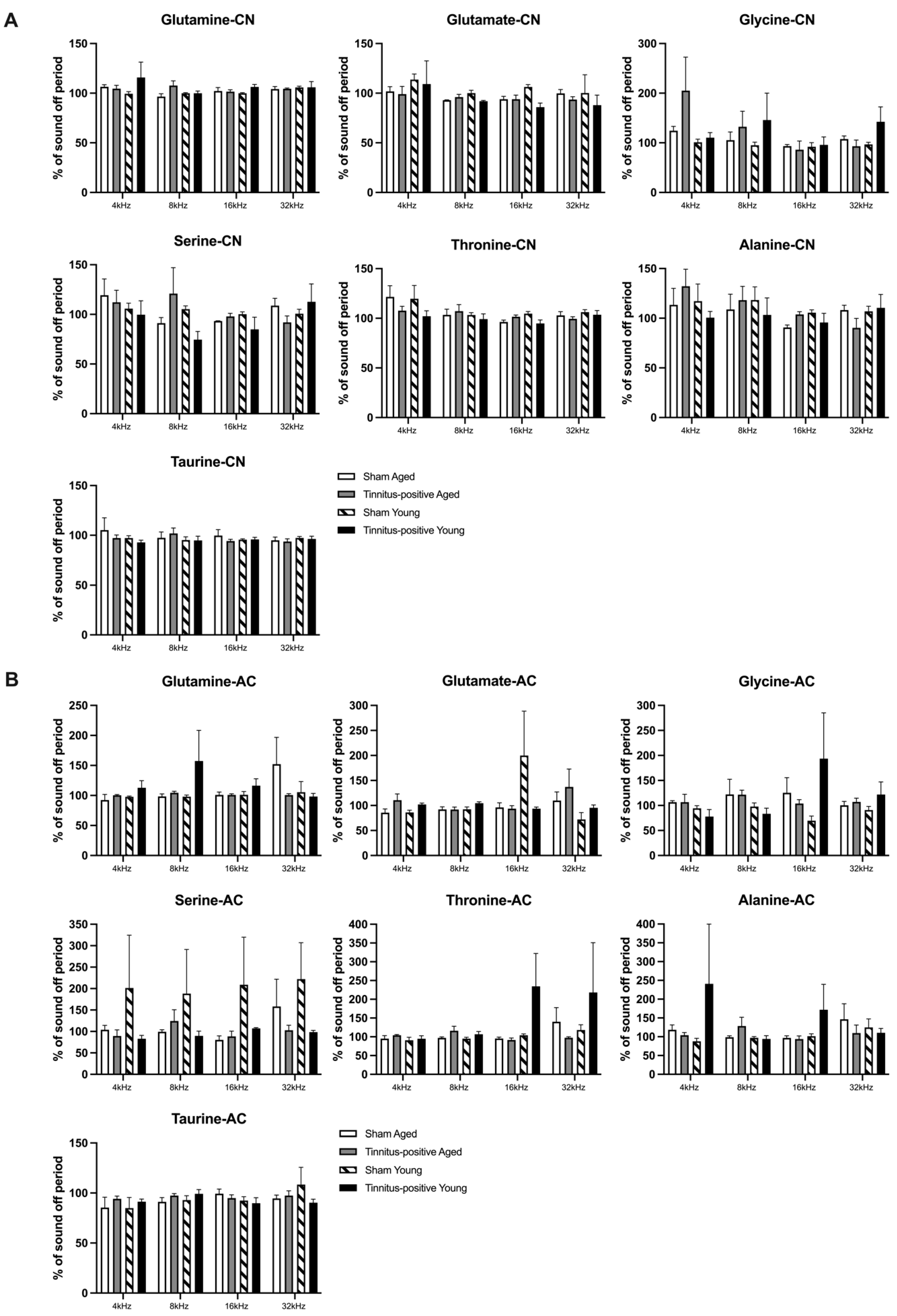 Audiolres 14 00083 g005