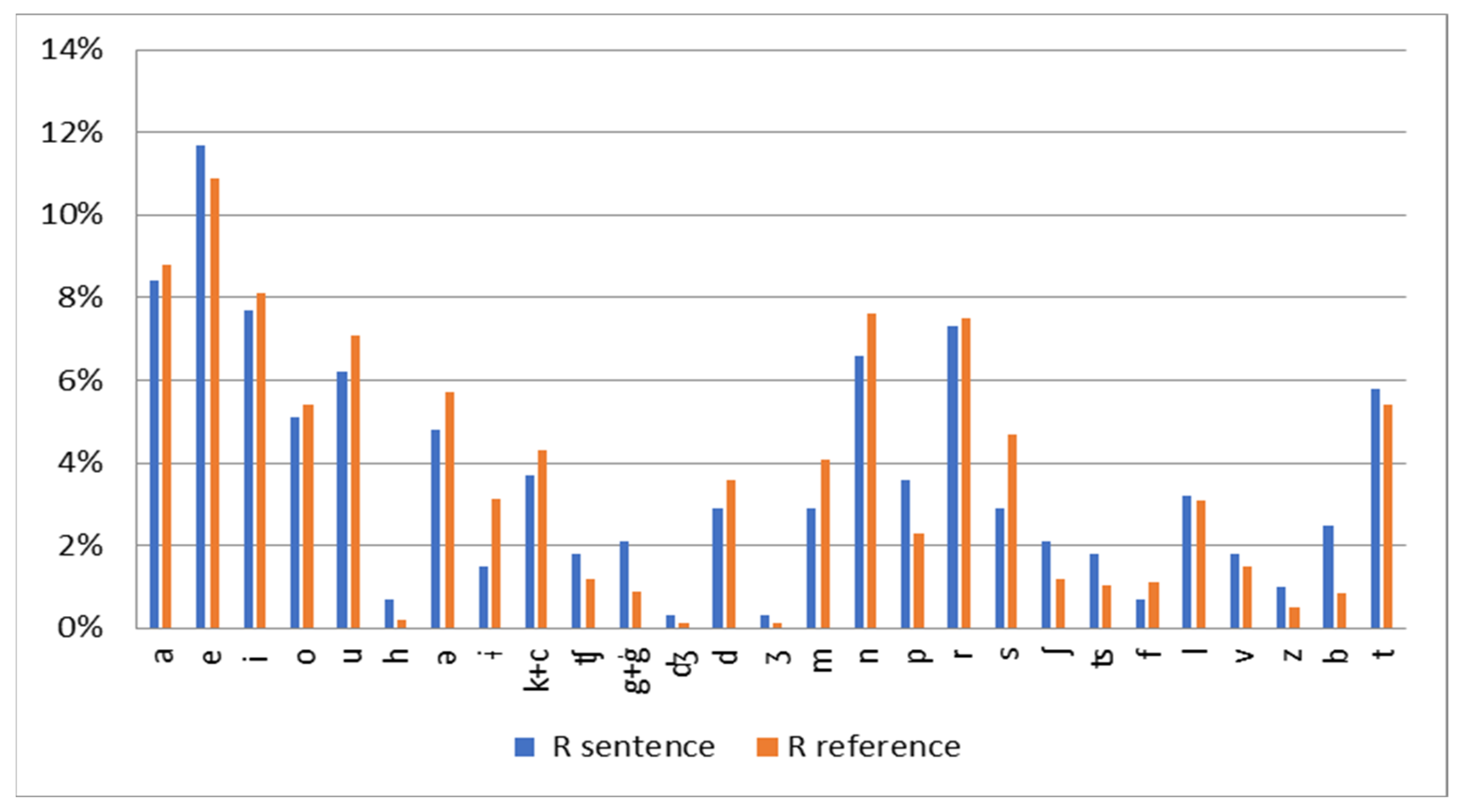 Audiolres 14 00085 g002