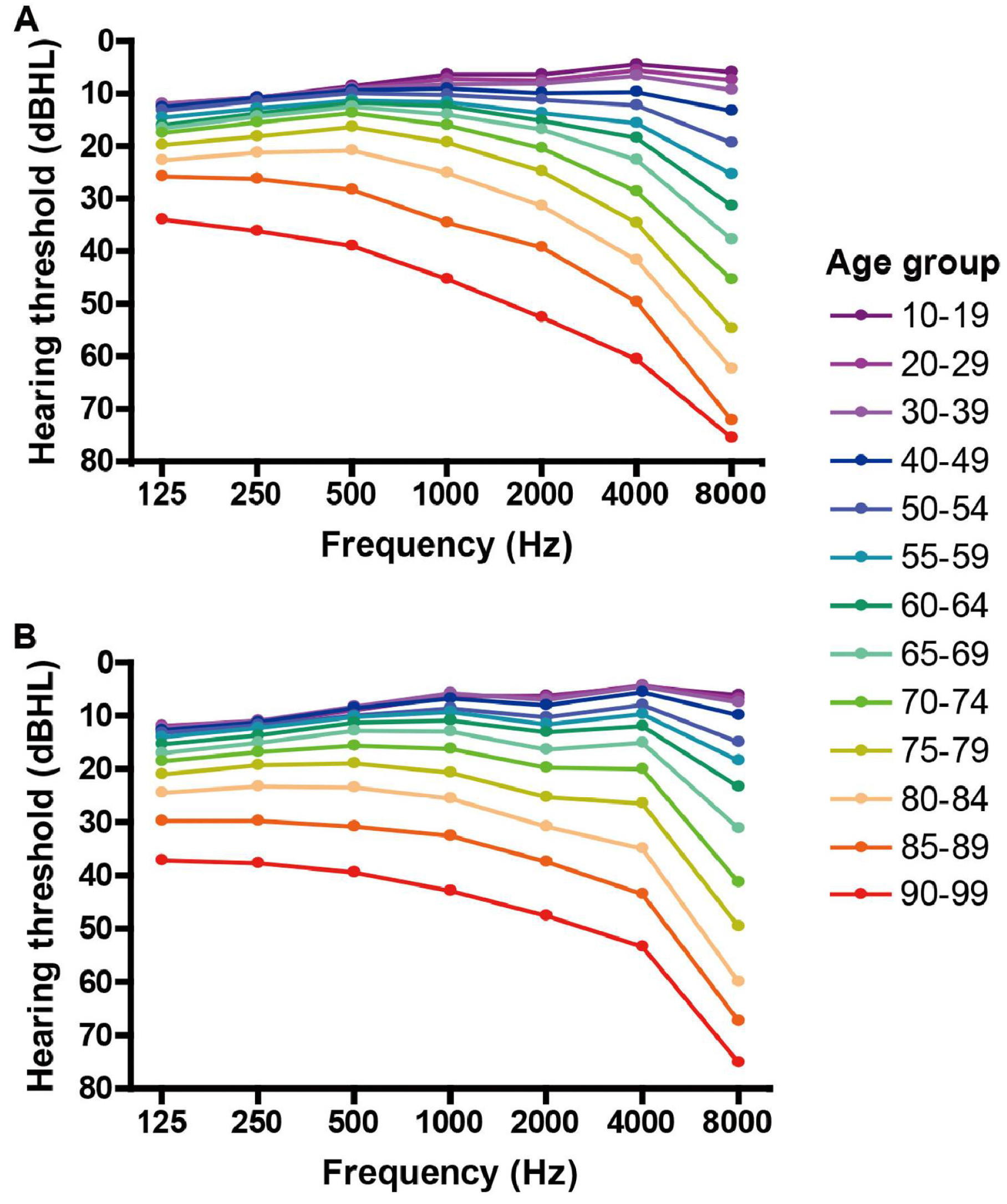 Audiolres 14 00087 g001