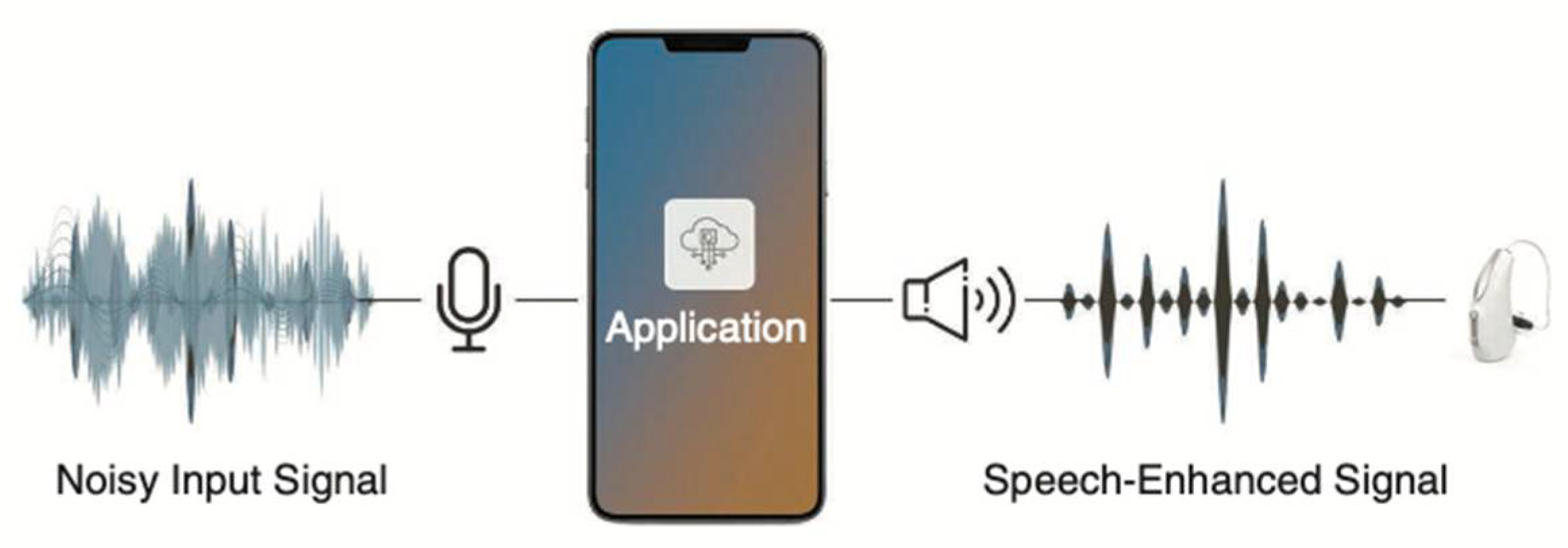 Audiolres 14 00087 g003b