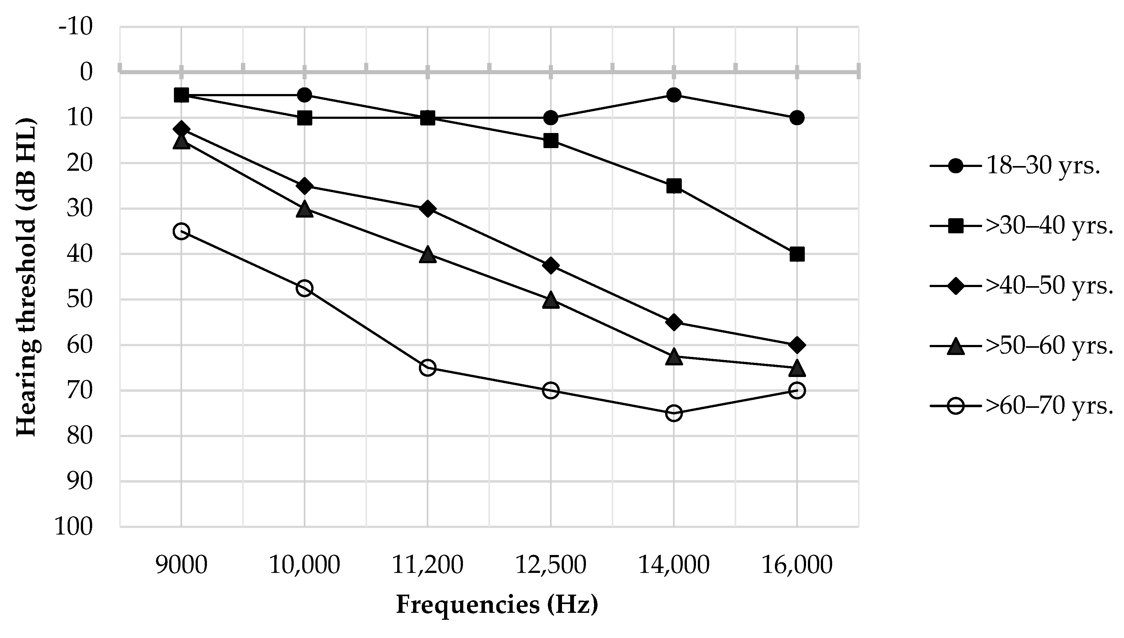 Audiolres 14 00089 g002