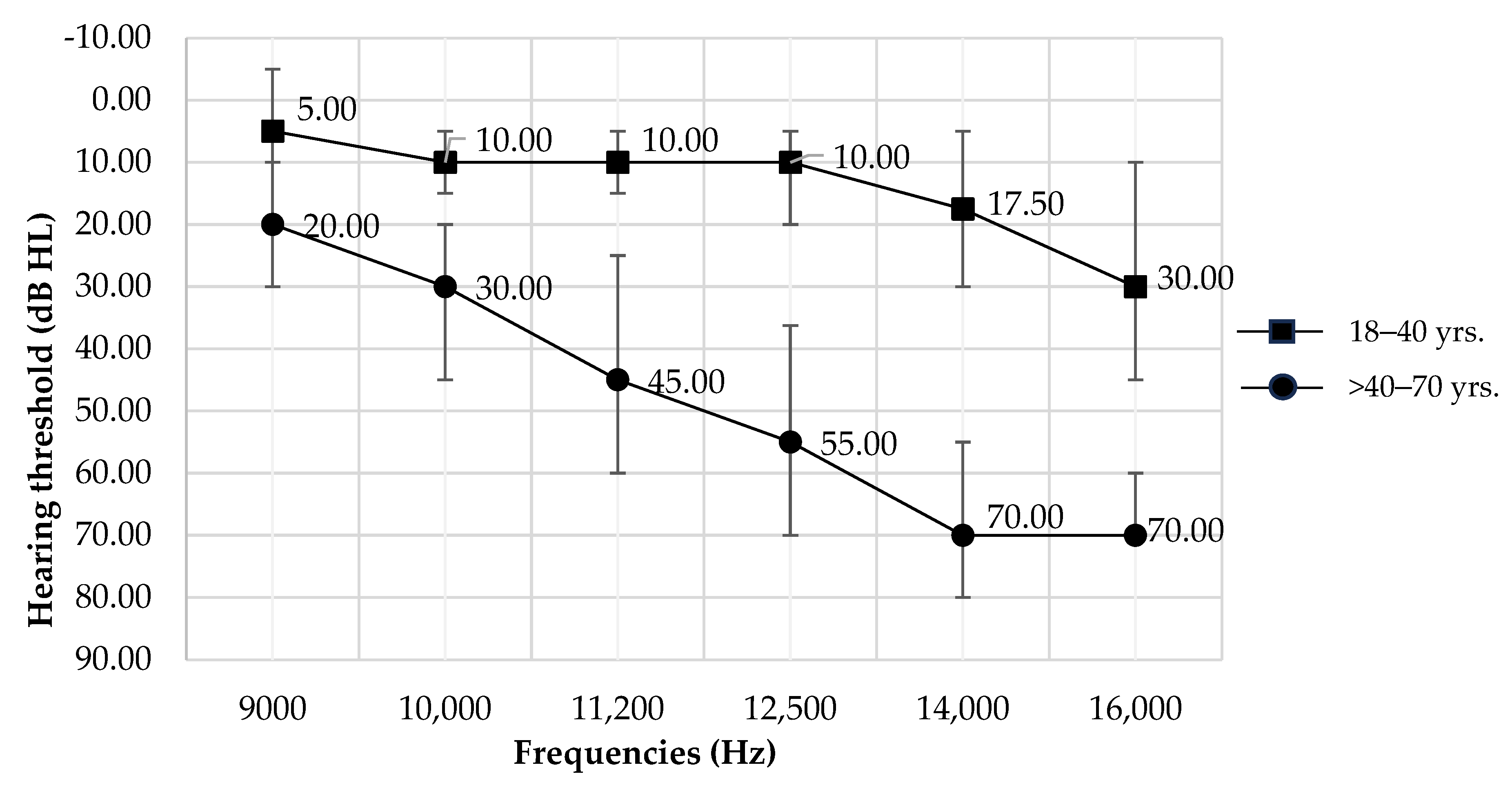 Audiolres 14 00089 g003