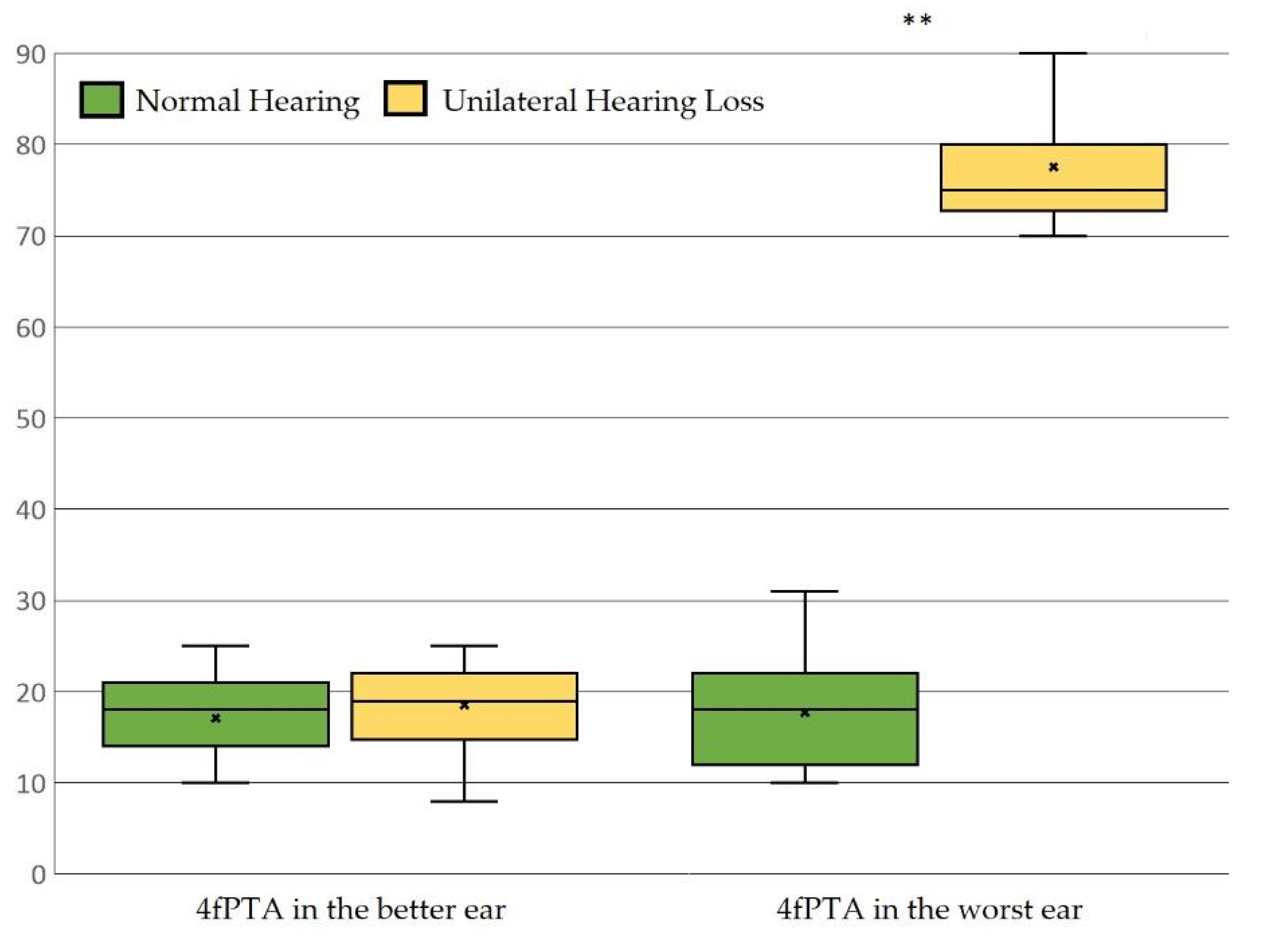 Audiolres 14 00091 g001