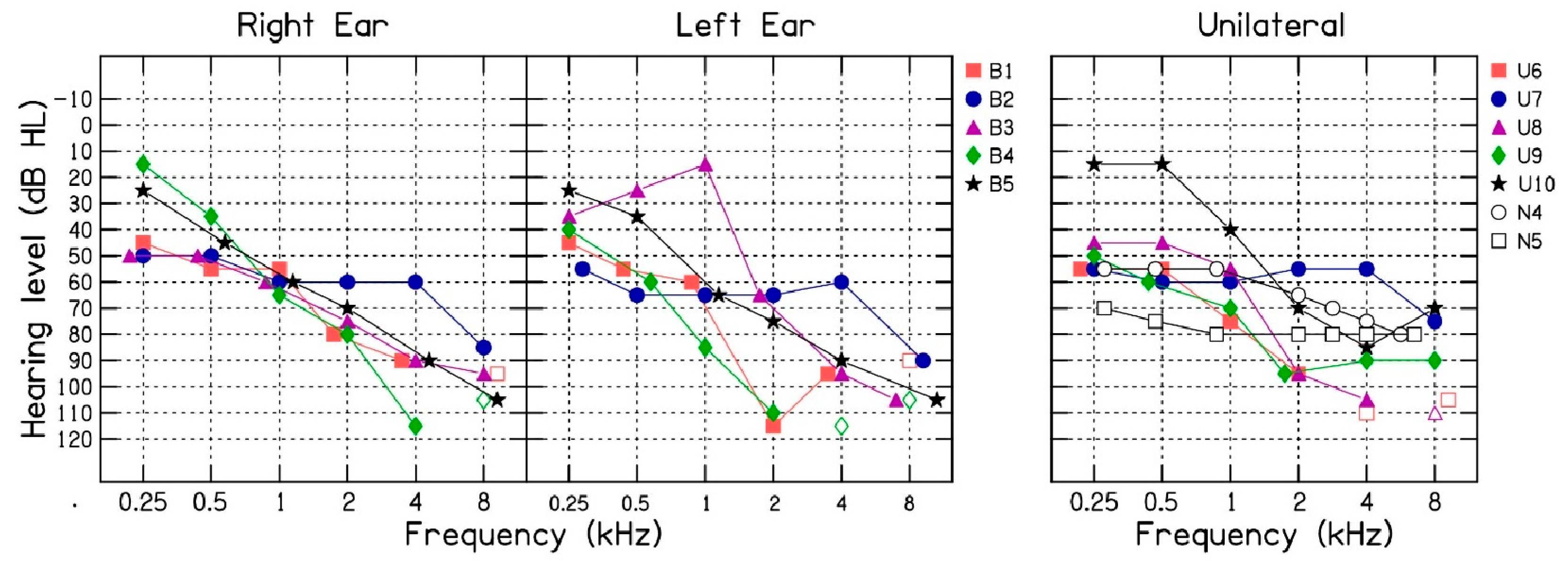 Audiolres 14 00092 g001