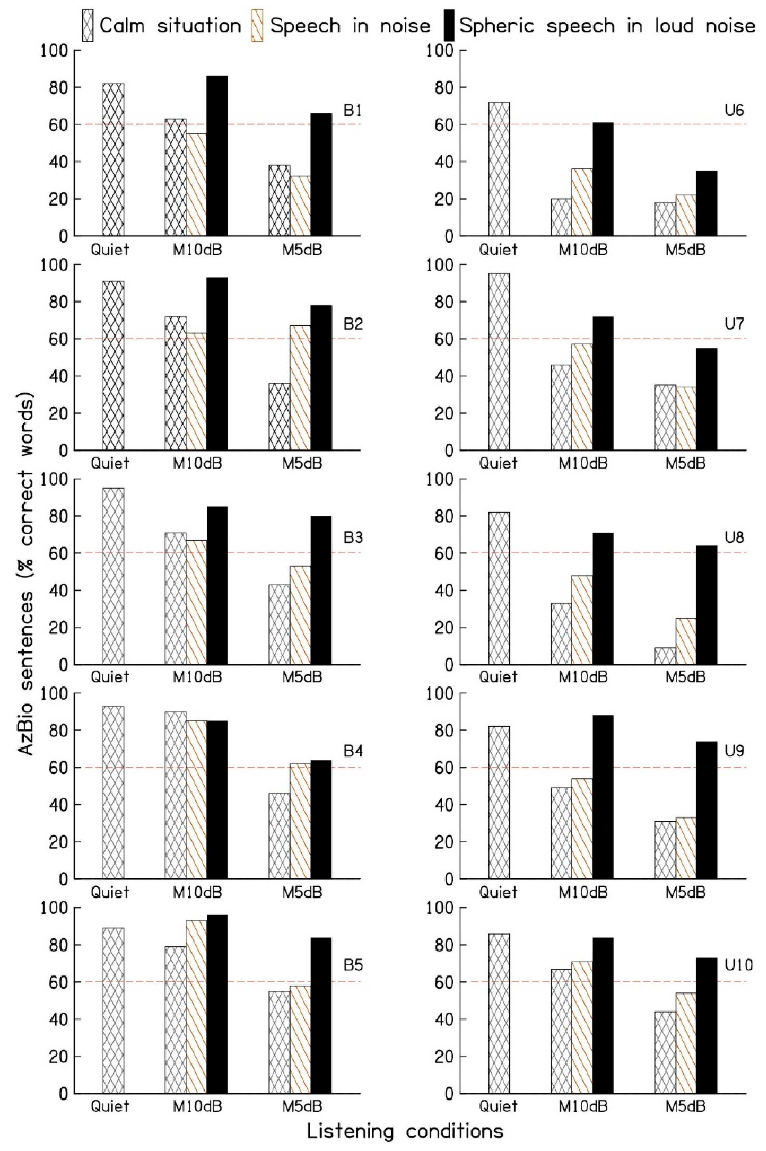 Audiolres 14 00092 g002