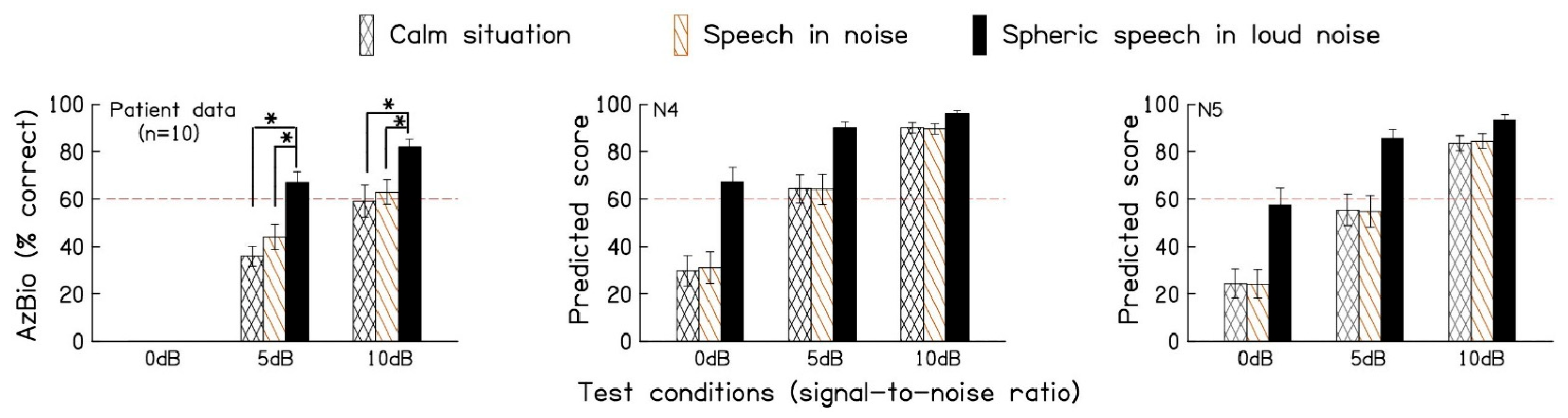 Audiolres 14 00092 g004