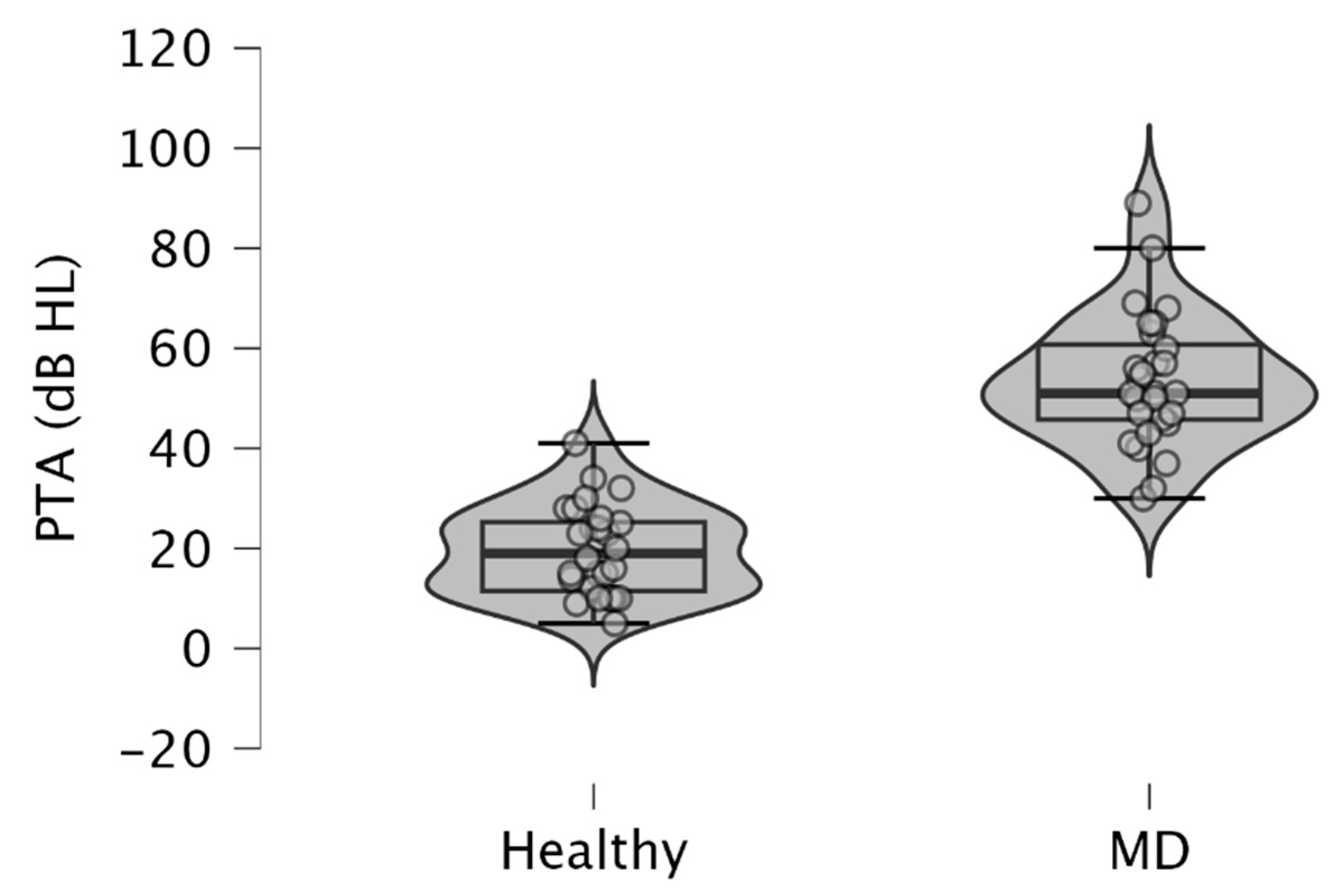 Audiolres 14 00093 g001
