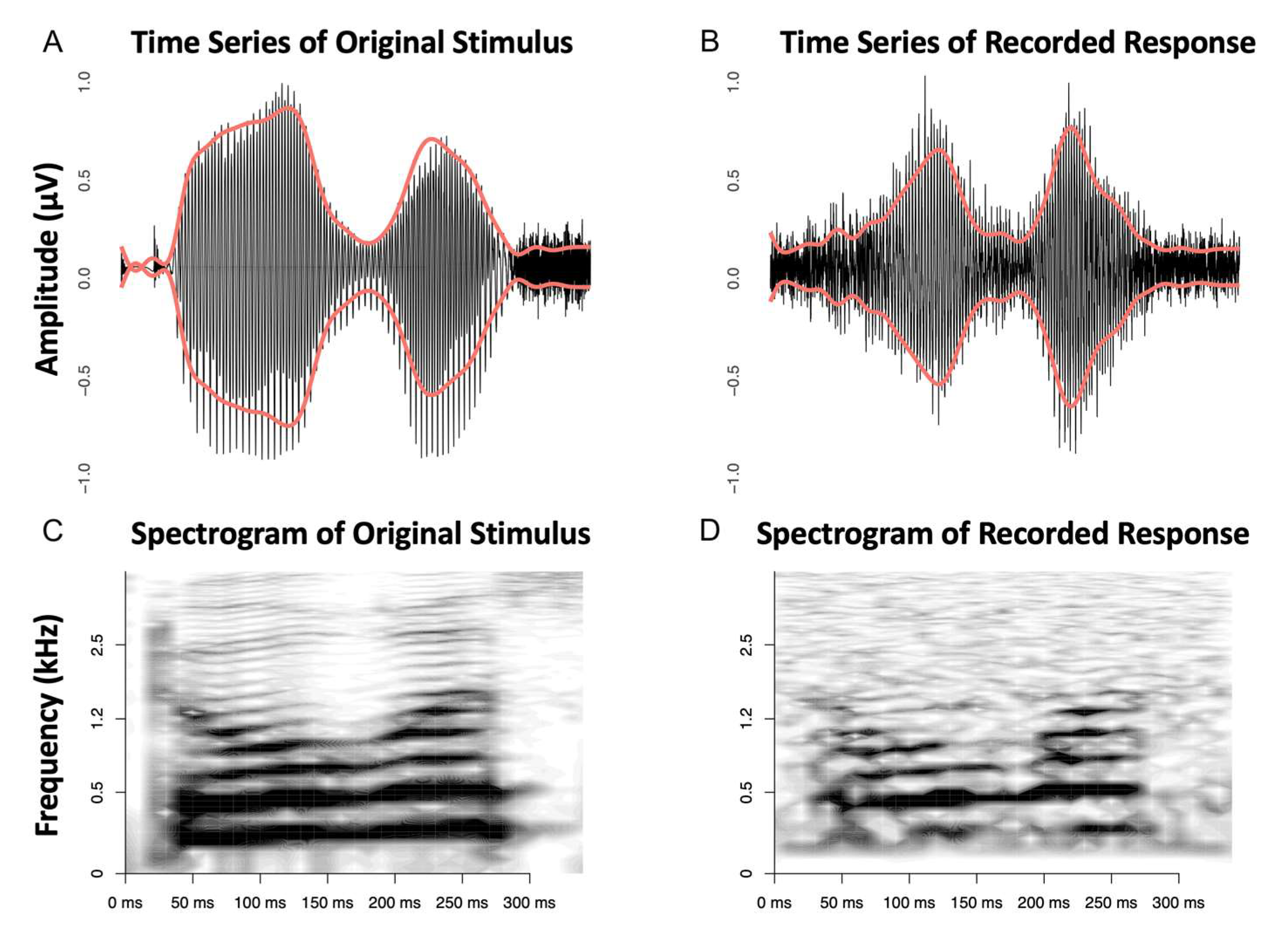 Audiolres 15 00008 g006