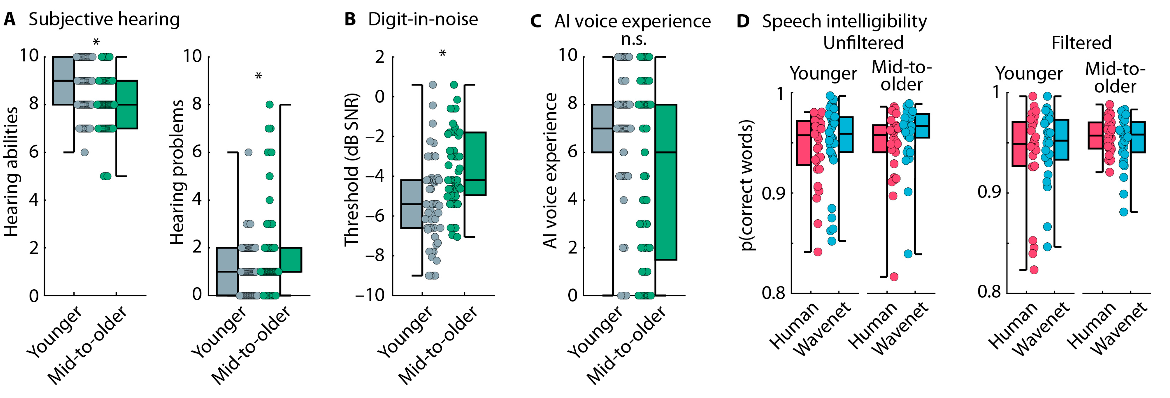 Audiolres 15 00014 g002