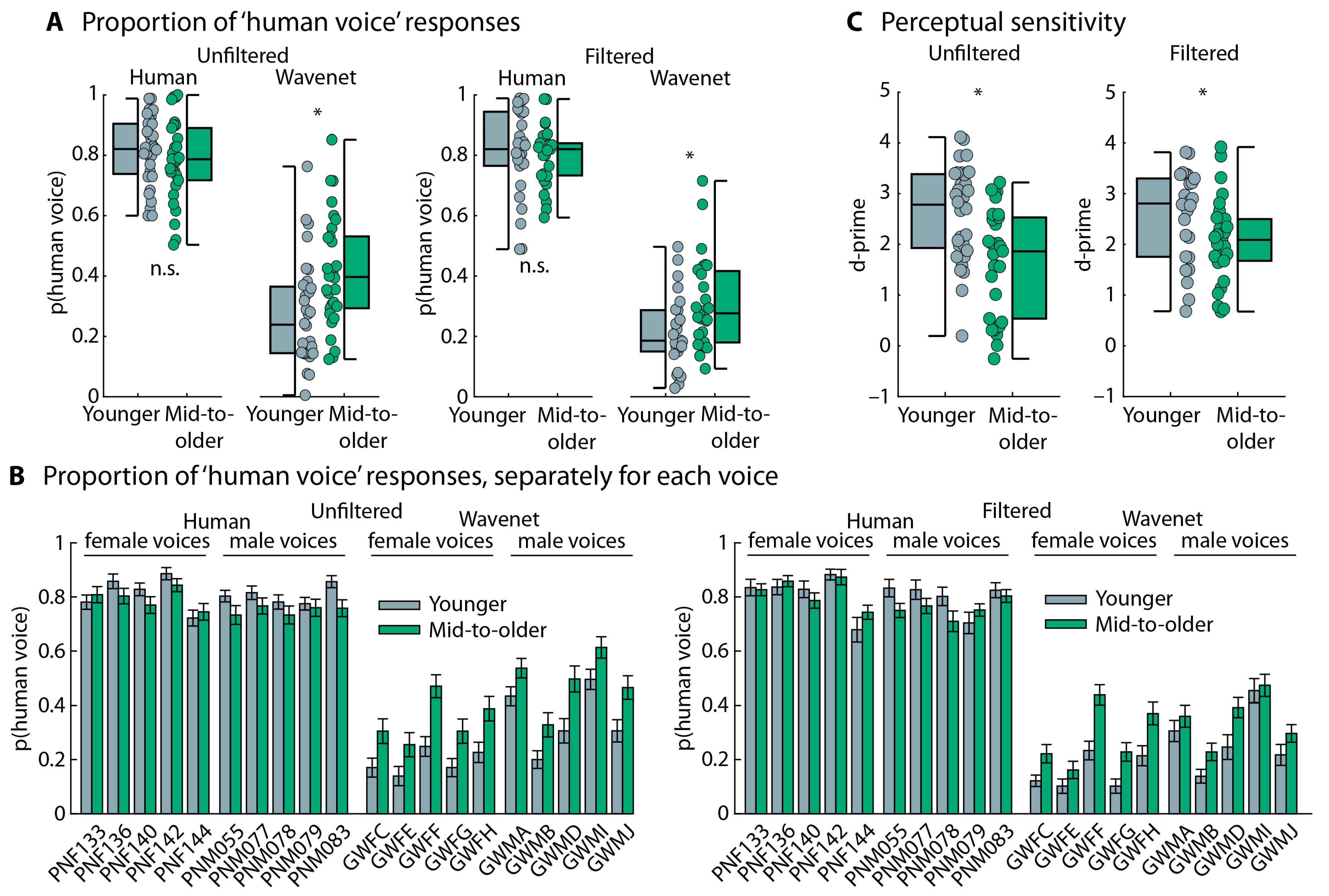 Audiolres 15 00014 g003