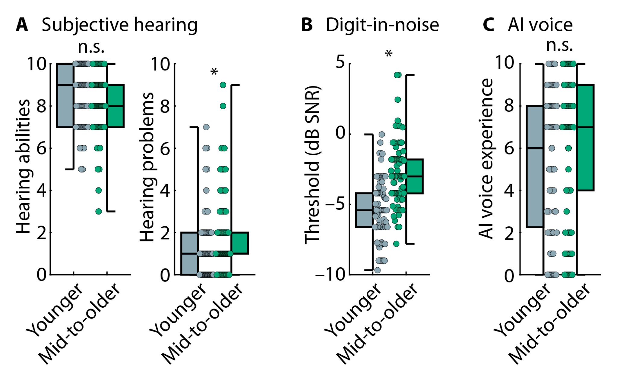 Audiolres 15 00014 g005