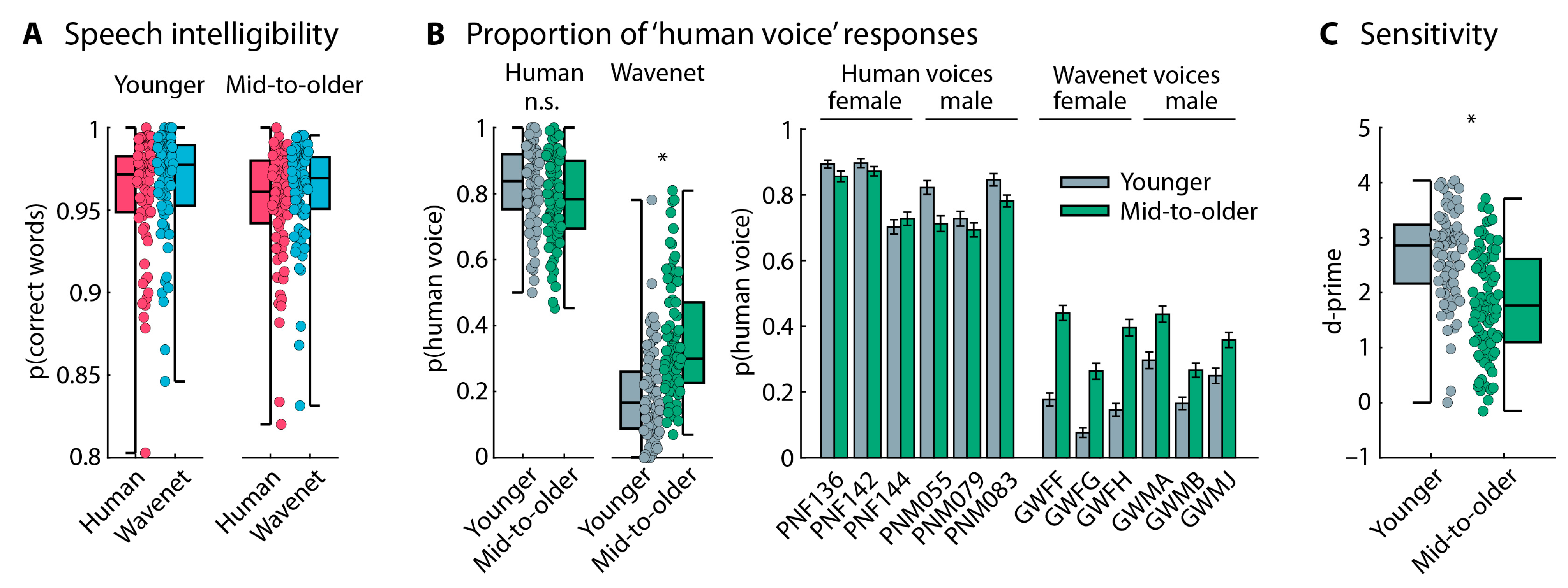 Audiolres 15 00014 g006