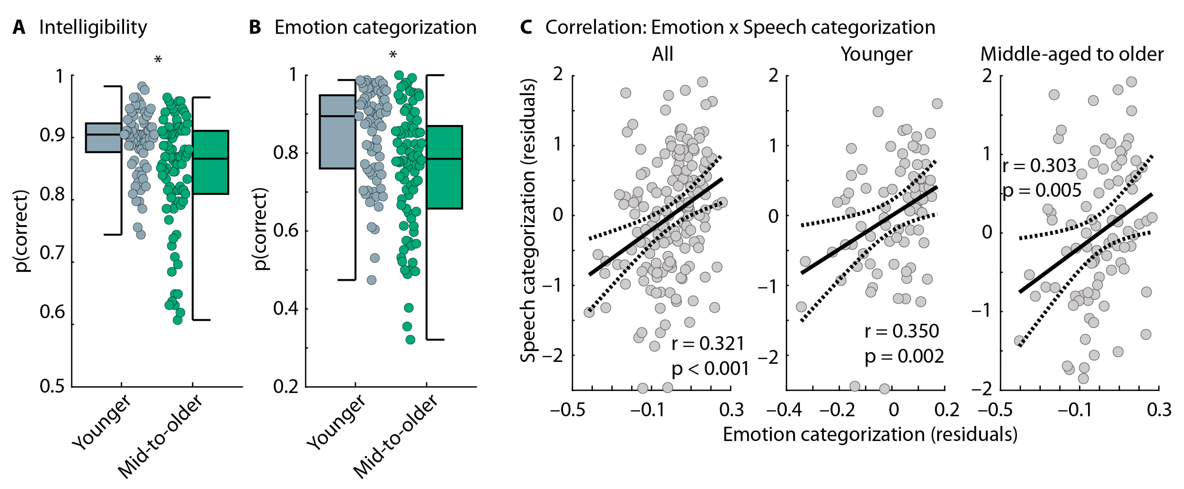 Audiolres 15 00014 g007