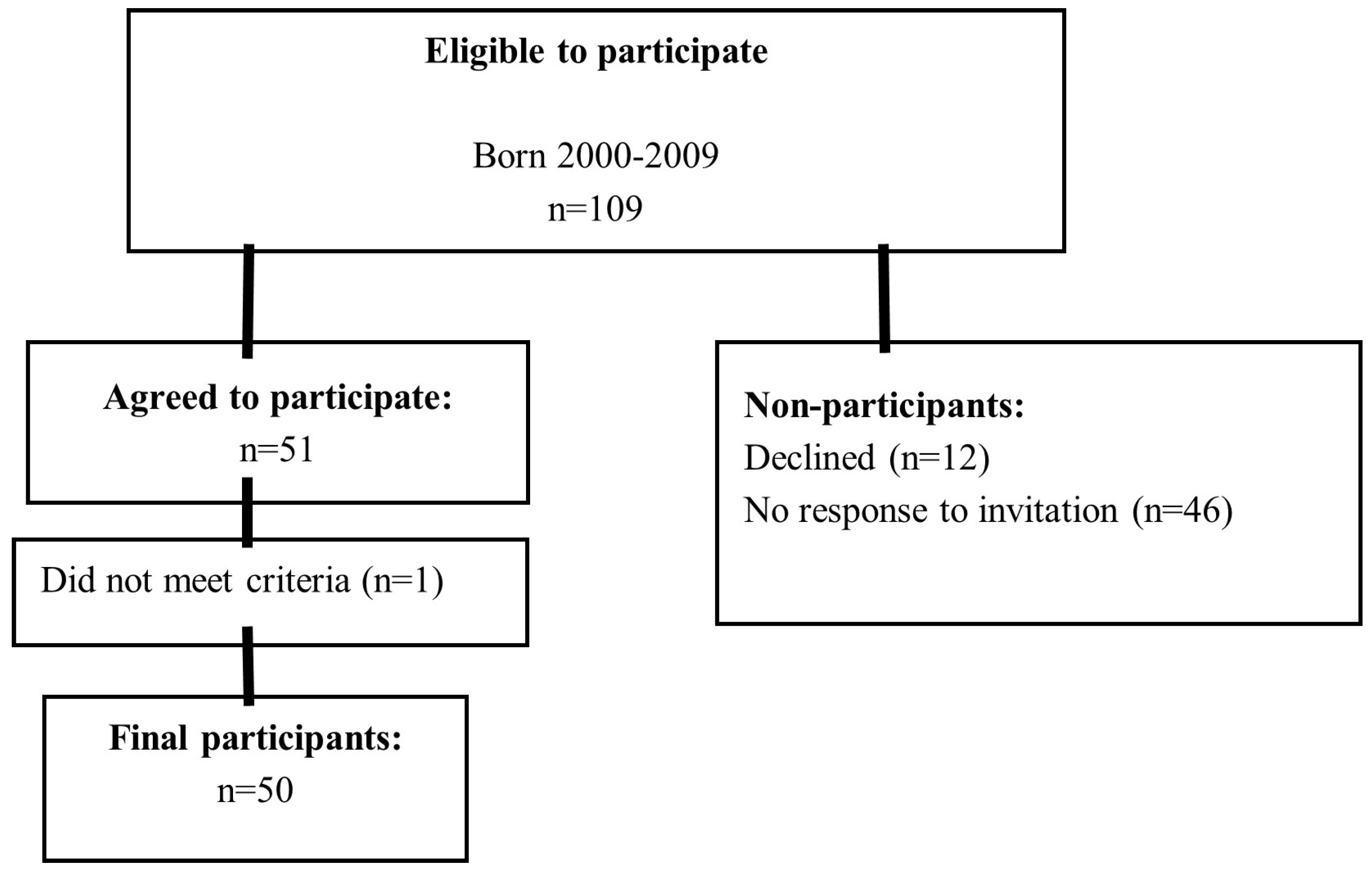 Audiolres 15 00016 g001 Audiolres 15 00016 g001