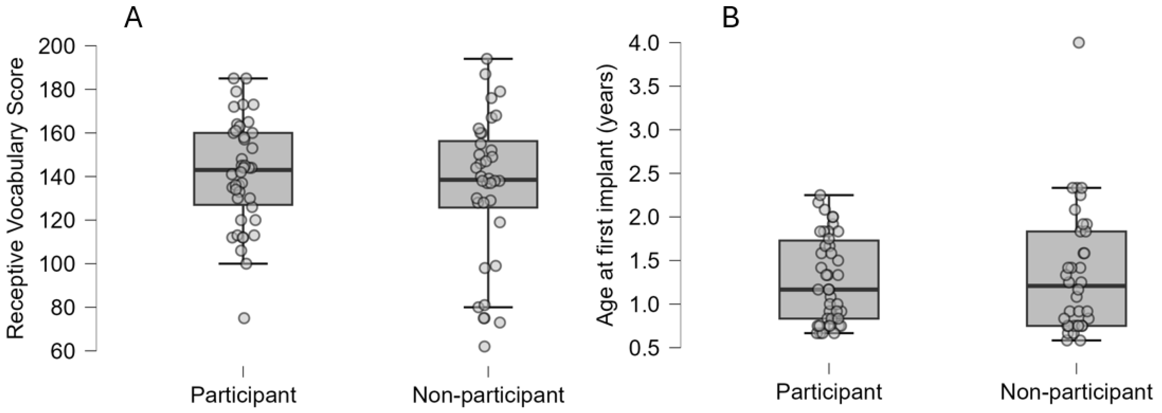 Audiolres 15 00016 g002 Audiolres 15 00016 g002