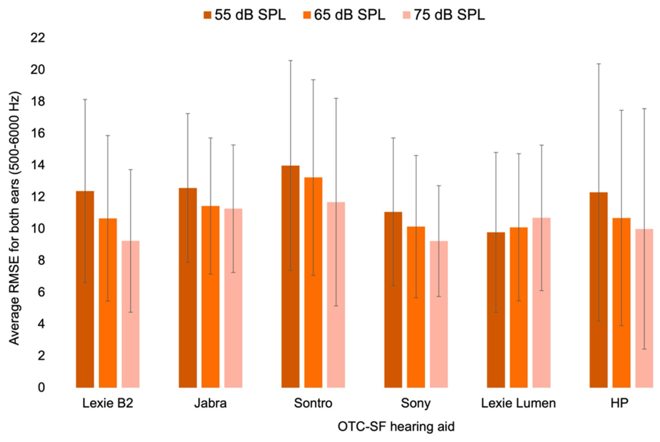 Audiolres 15 00017 g002 Audiolres 15 00017 g002