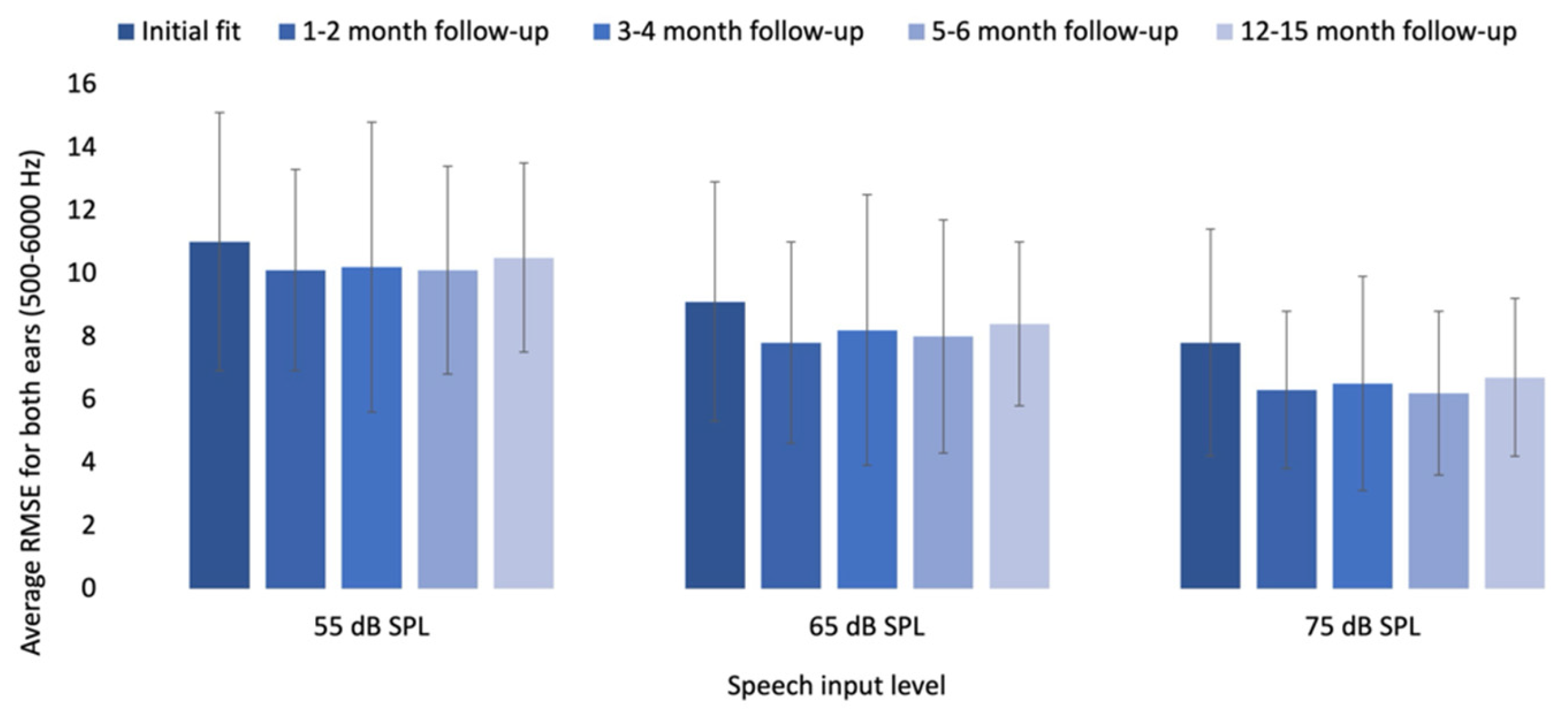 Audiolres 15 00017 g003 Audiolres 15 00017 g003