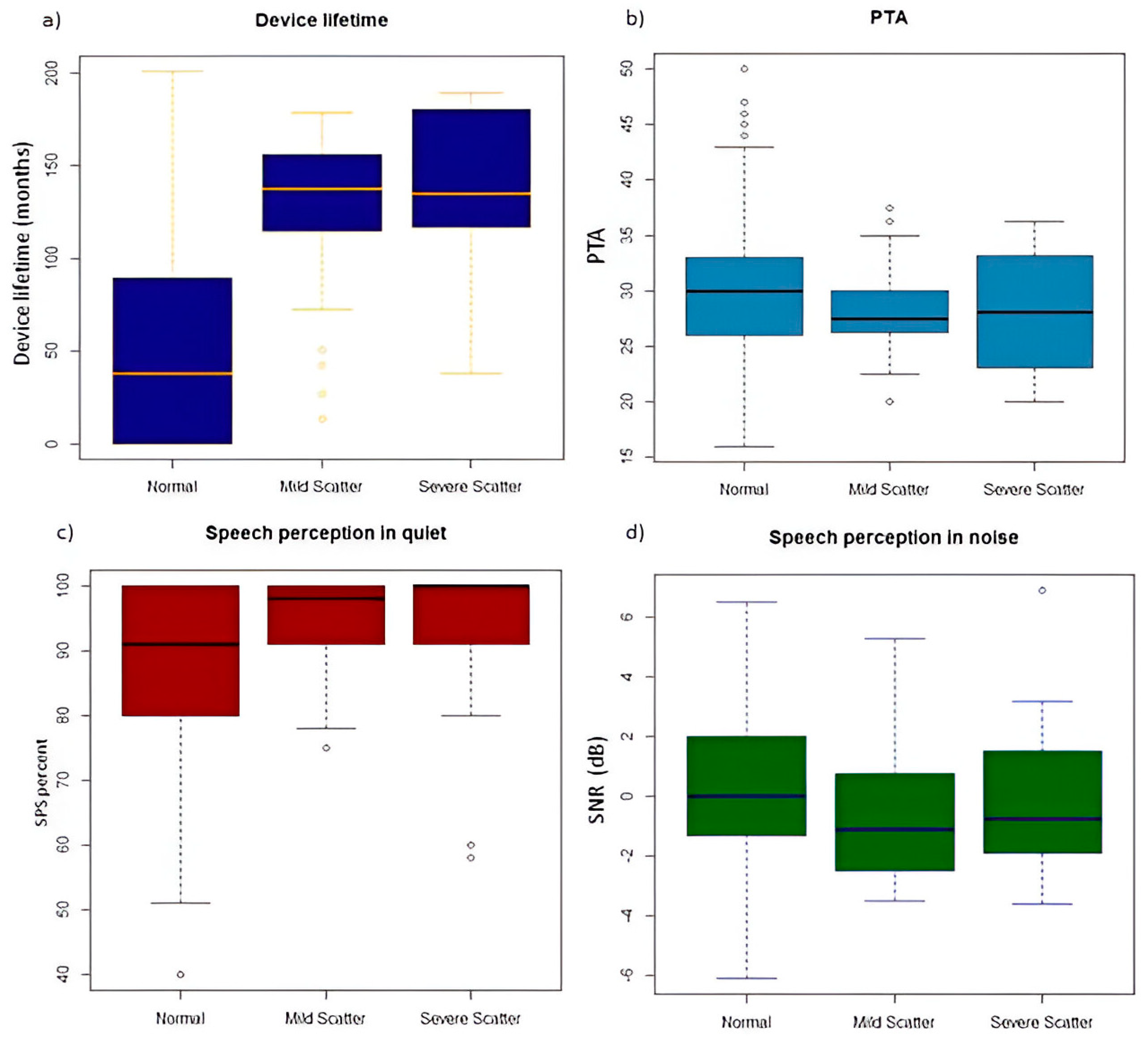 Audiolres 15 00024 g003