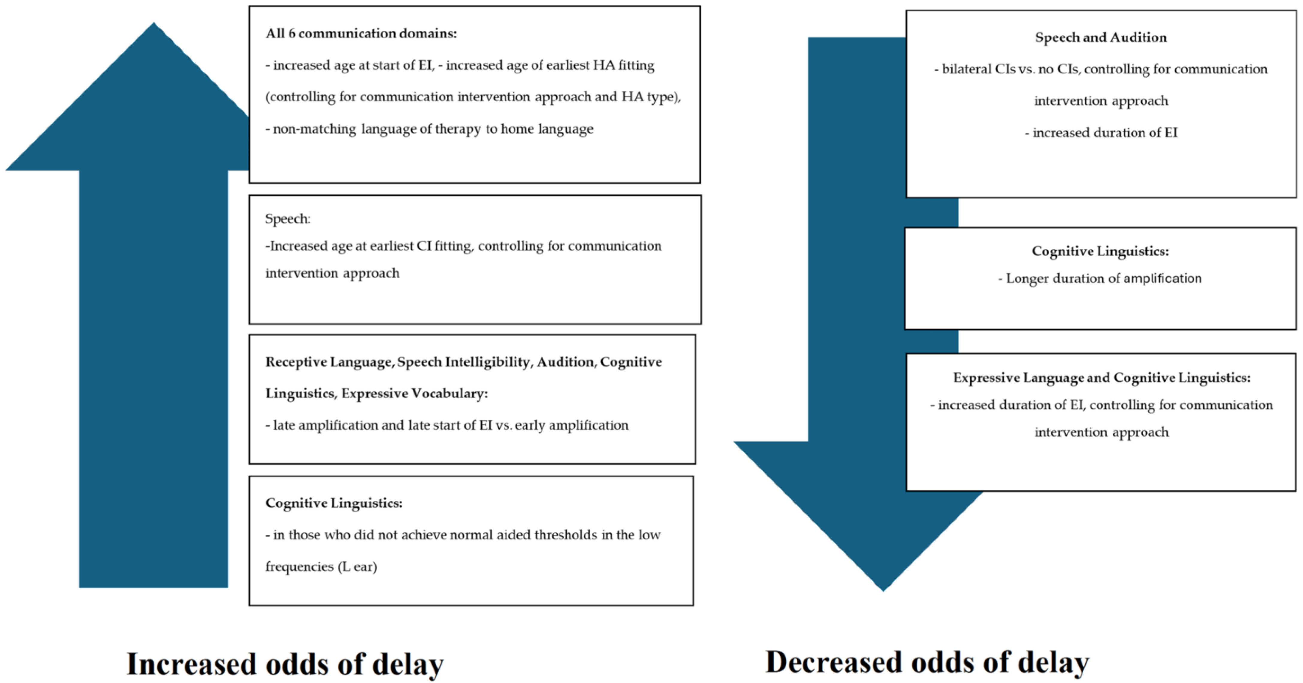 Audiolres 15 00027 g001