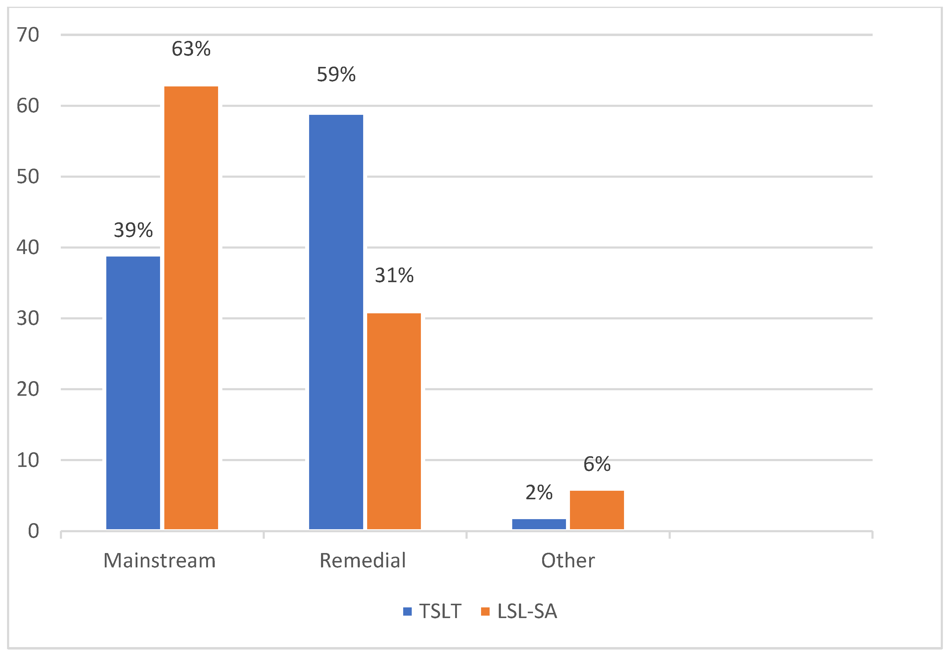 Audiolres 15 00027 g002