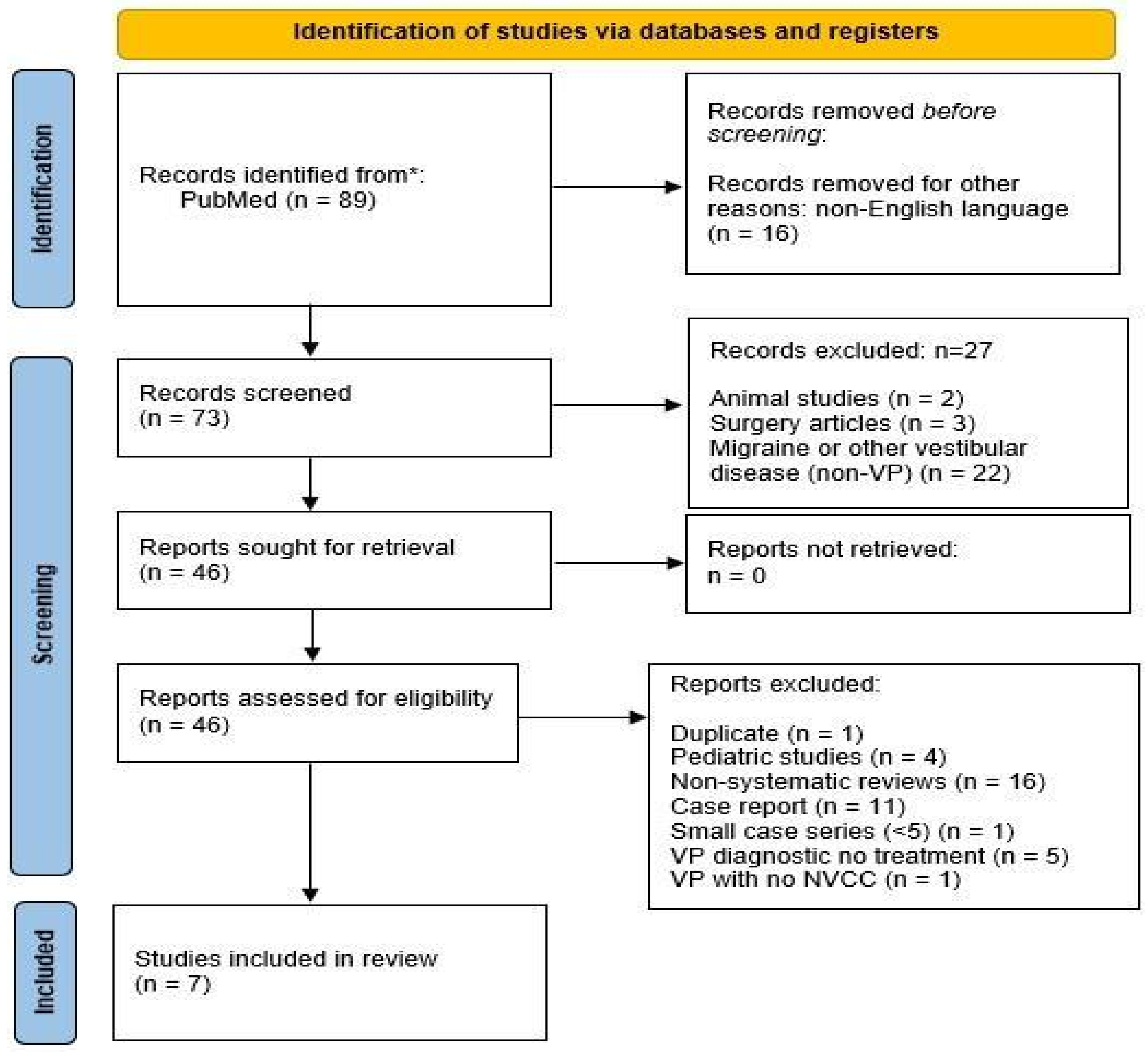 Audiolres 15 00028 g001 Audiolres 15 00028 g001