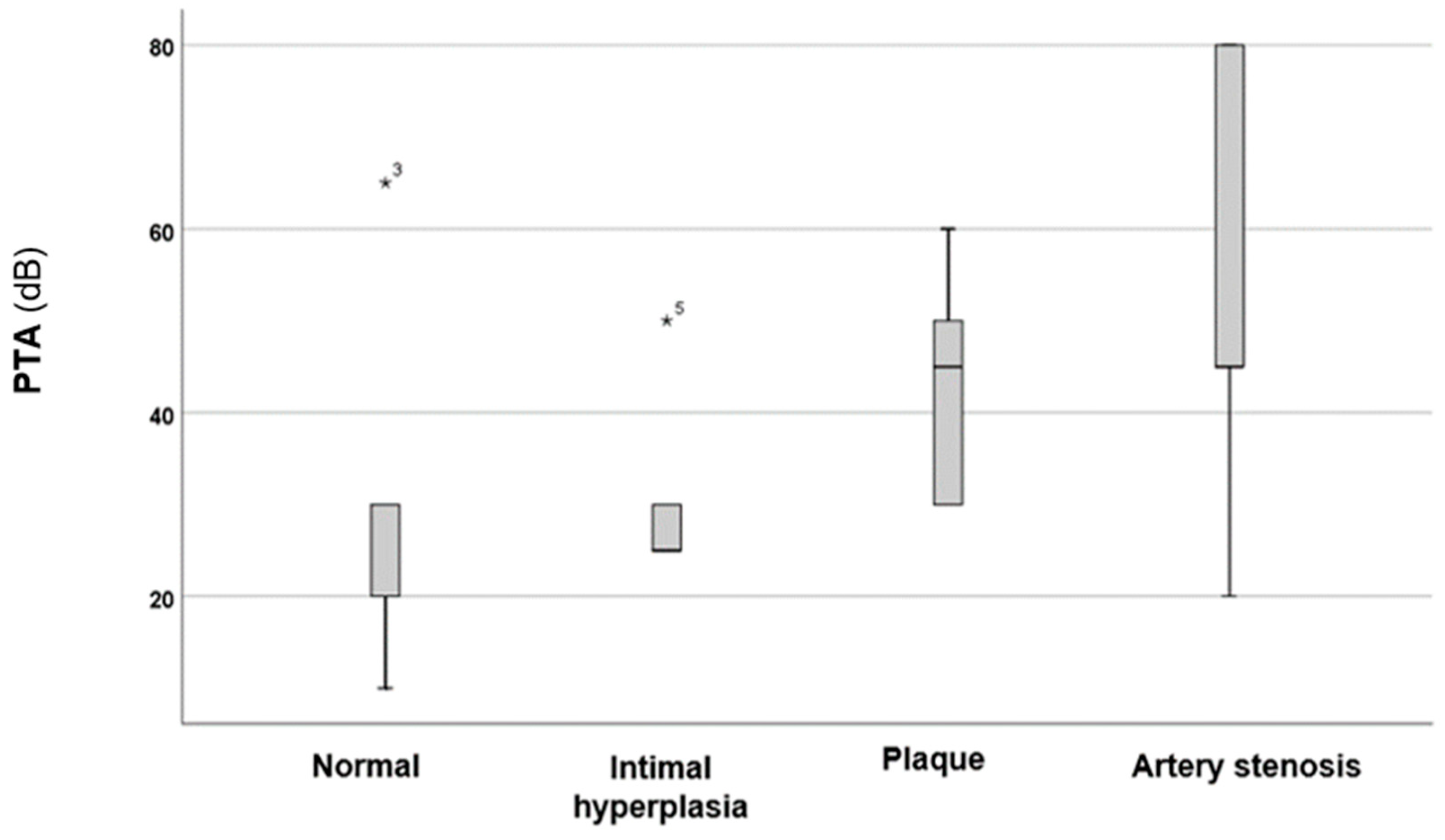 Audiolres 15 00029 g001