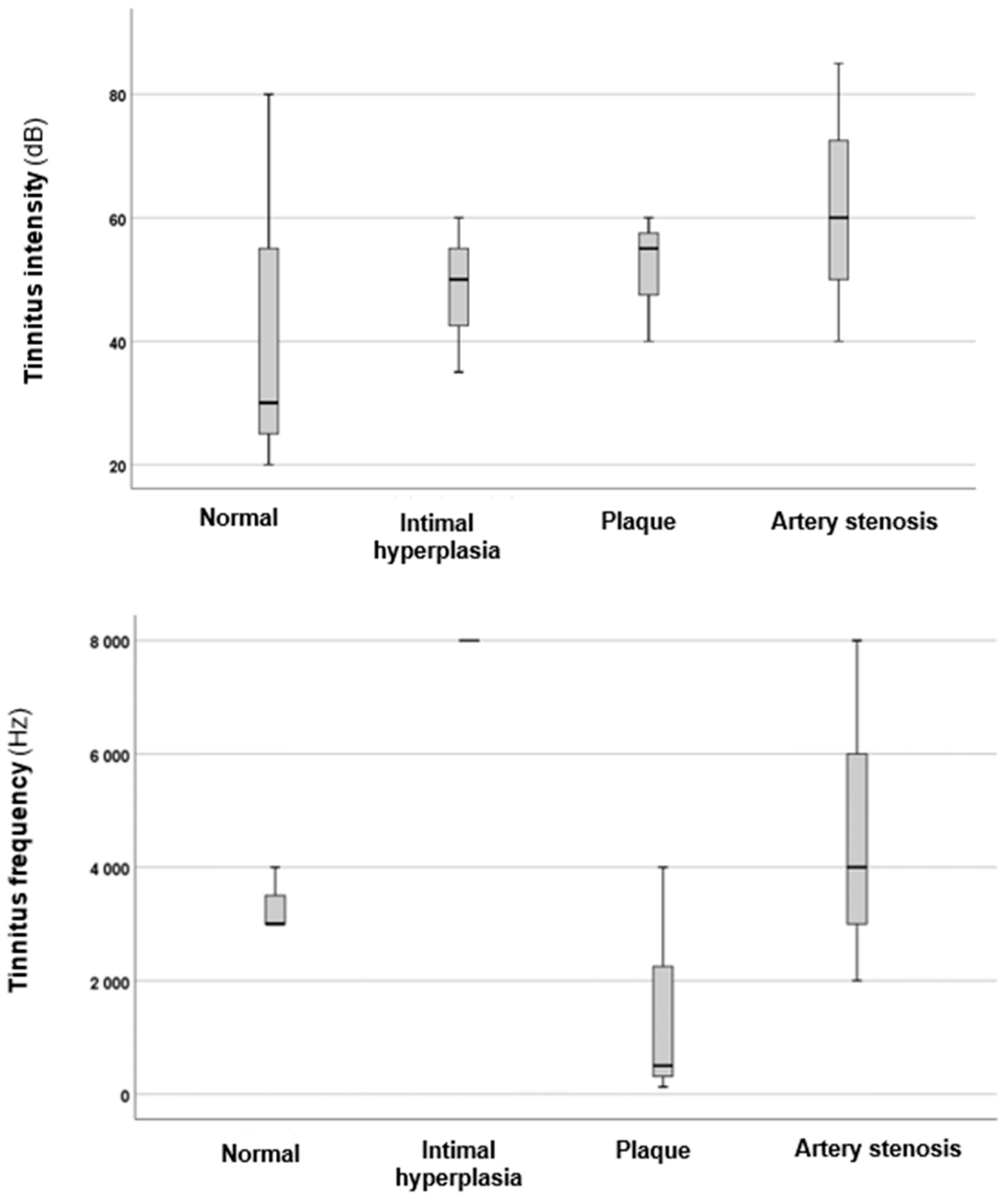 Audiolres 15 00029 g002
