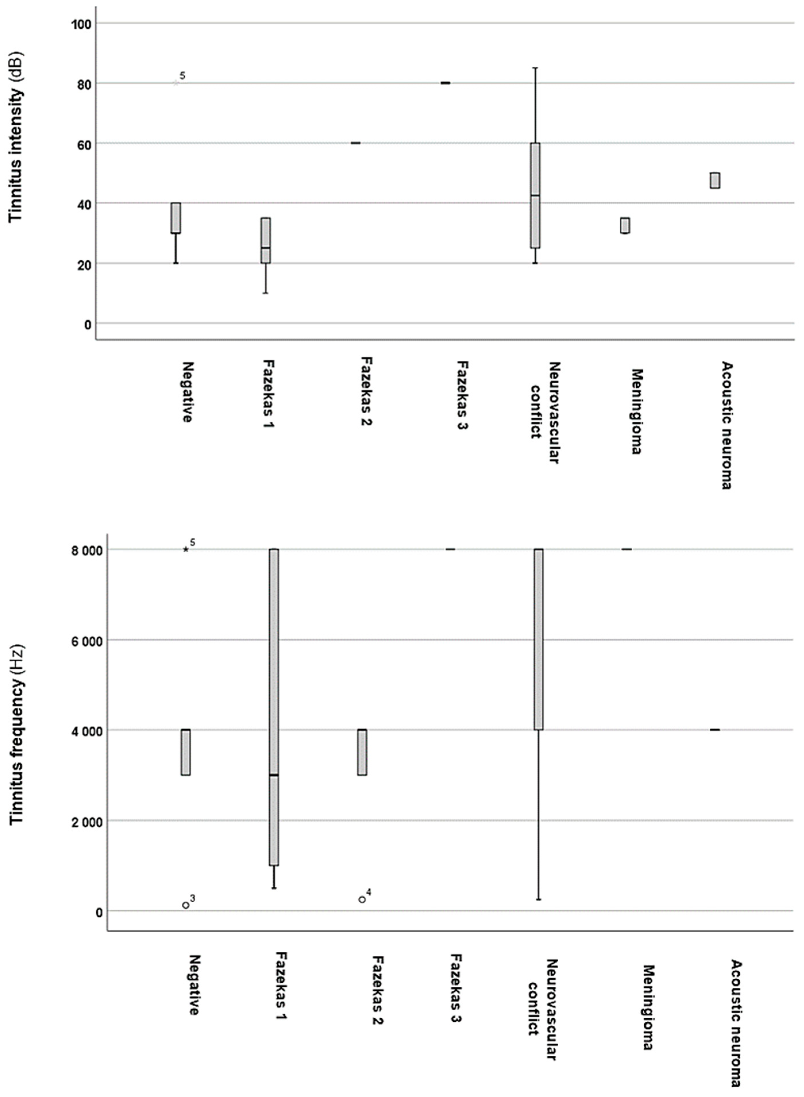 Audiolres 15 00029 g004