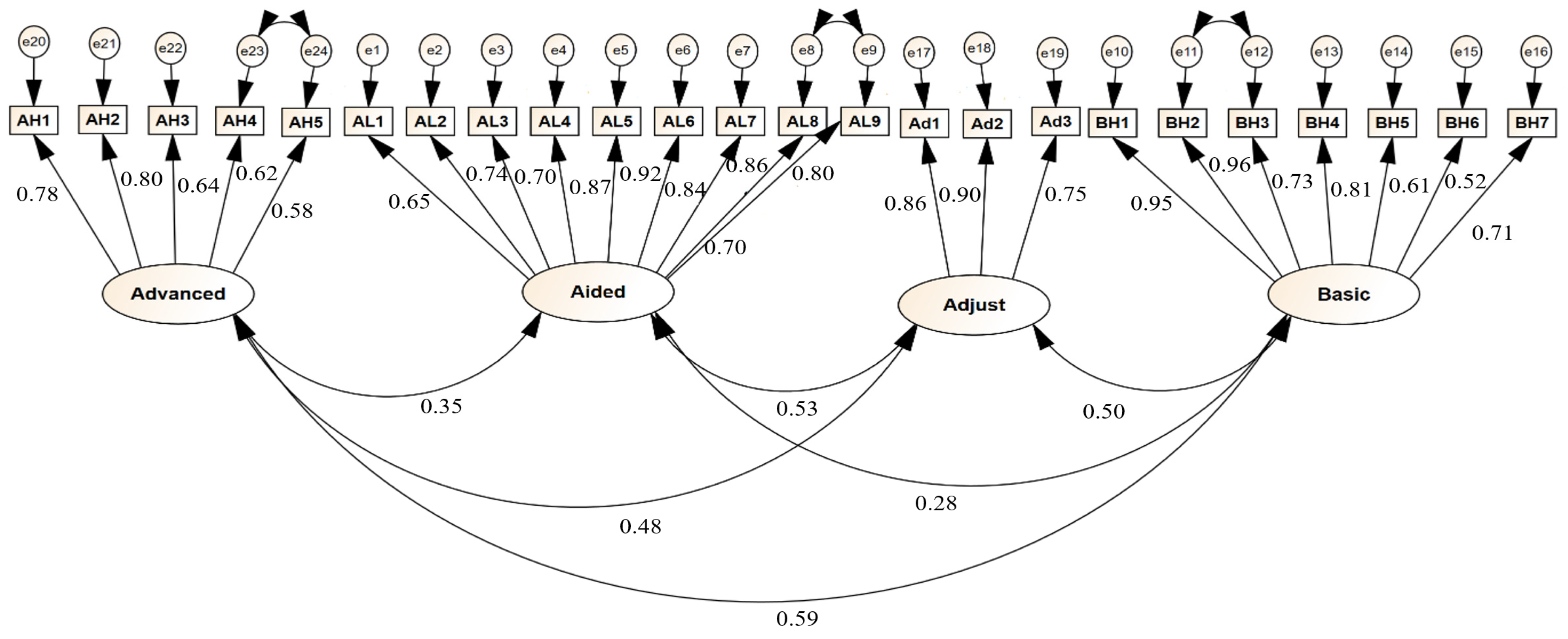 Audiolres 15 00031 g001
